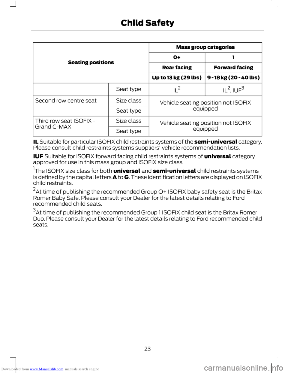 FORD C MAX 2011 2.G Owners Manual Downloaded from www.Manualslib.com manuals search engine Mass group categories
Seating positions 1
0+
Forward facing
Rear facing
9 - 18 kg (20 - 40 lbs)
Up to 13 kg (29 lbs)
IL2
, IUF 3
IL 2
Seat type