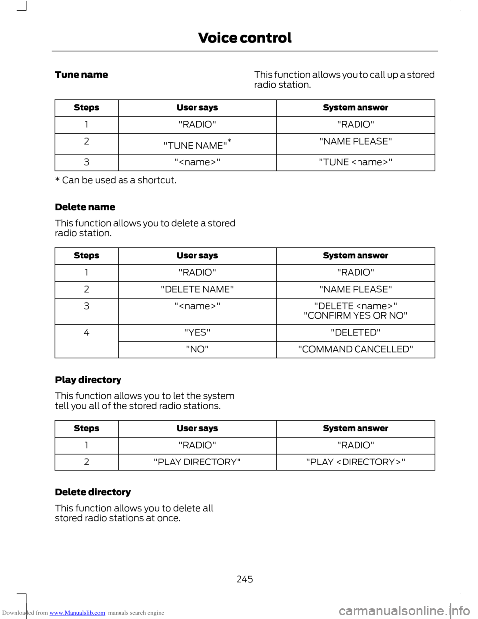 FORD C MAX 2011 2.G Owners Manual Downloaded from www.Manualslib.com manuals search engine Tune name
This function allows you to call up a stored
radio station. System answer
User says
Steps
"RADIO"
"RADIO"
1
"NAME PLEASE"
"TUNE NAME" FORD C MAX 2011 2.G Owners Manual Downloaded from www.Manualslib.com manuals search engine Tune name
This function allows you to call up a stored
radio station. System answer
User says
Steps
"RADIO"
"RADIO"
1
"NAME PLEASE"
"TUNE NAME"