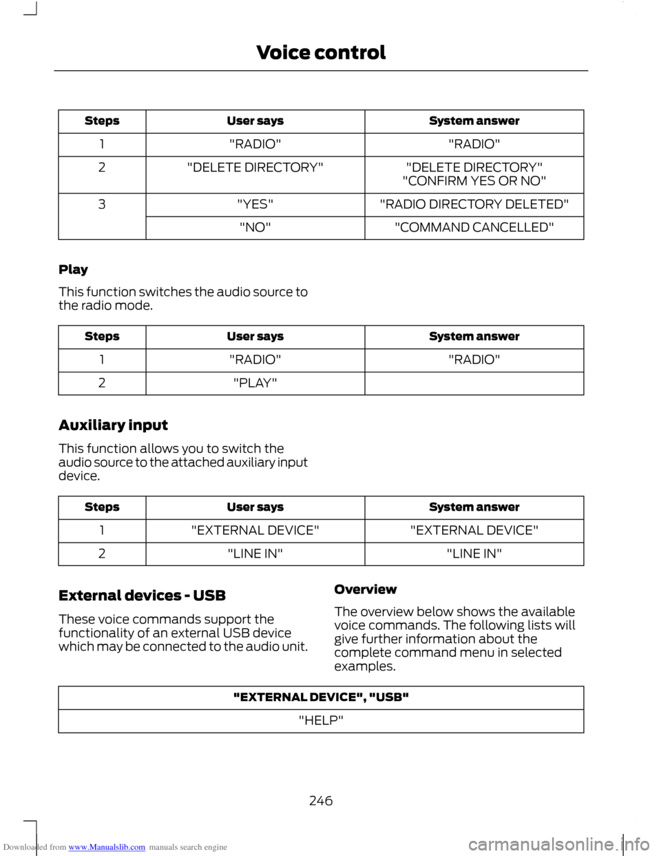 FORD C MAX 2011 2.G Owners Manual Downloaded from www.Manualslib.com manuals search engine System answer
User says
Steps
"RADIO"
"RADIO"
1
"DELETE DIRECTORY"
"DELETE DIRECTORY"
2
"CONFIRM YES OR NO"
"RADIO DIRECTORY DELETED"
"YES"
3
"