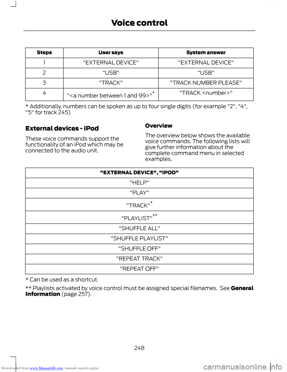 FORD C MAX 2011 2.G Owners Manual Downloaded from www.Manualslib.com manuals search engine System answer
User says
Steps
"EXTERNAL DEVICE"
"EXTERNAL DEVICE"
1
"USB"
"USB"
2
"TRACK NUMBER PLEASE"
"TRACK"
3
"TRACK <number>"
"<a number b