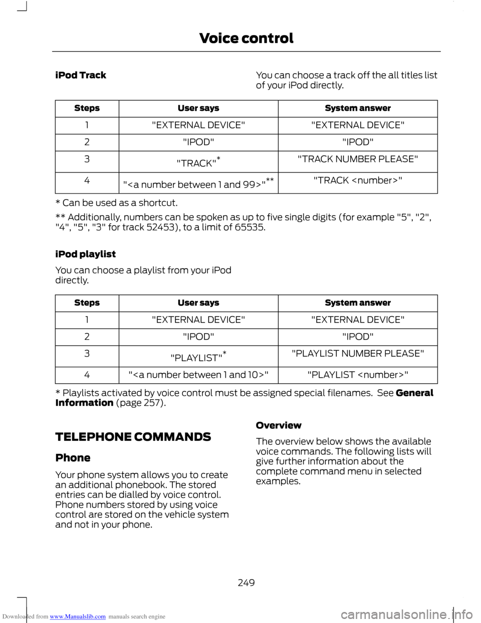 FORD C MAX 2011 2.G Owners Manual Downloaded from www.Manualslib.com manuals search engine iPod Track
You can choose a track off the all titles list
of your iPod directly. System answer
User says
Steps
"EXTERNAL DEVICE"
"EXTERNAL DEVI FORD C MAX 2011 2.G Owners Manual Downloaded from www.Manualslib.com manuals search engine iPod Track
You can choose a track off the all titles list
of your iPod directly. System answer
User says
Steps
"EXTERNAL DEVICE"
"EXTERNAL DEVI