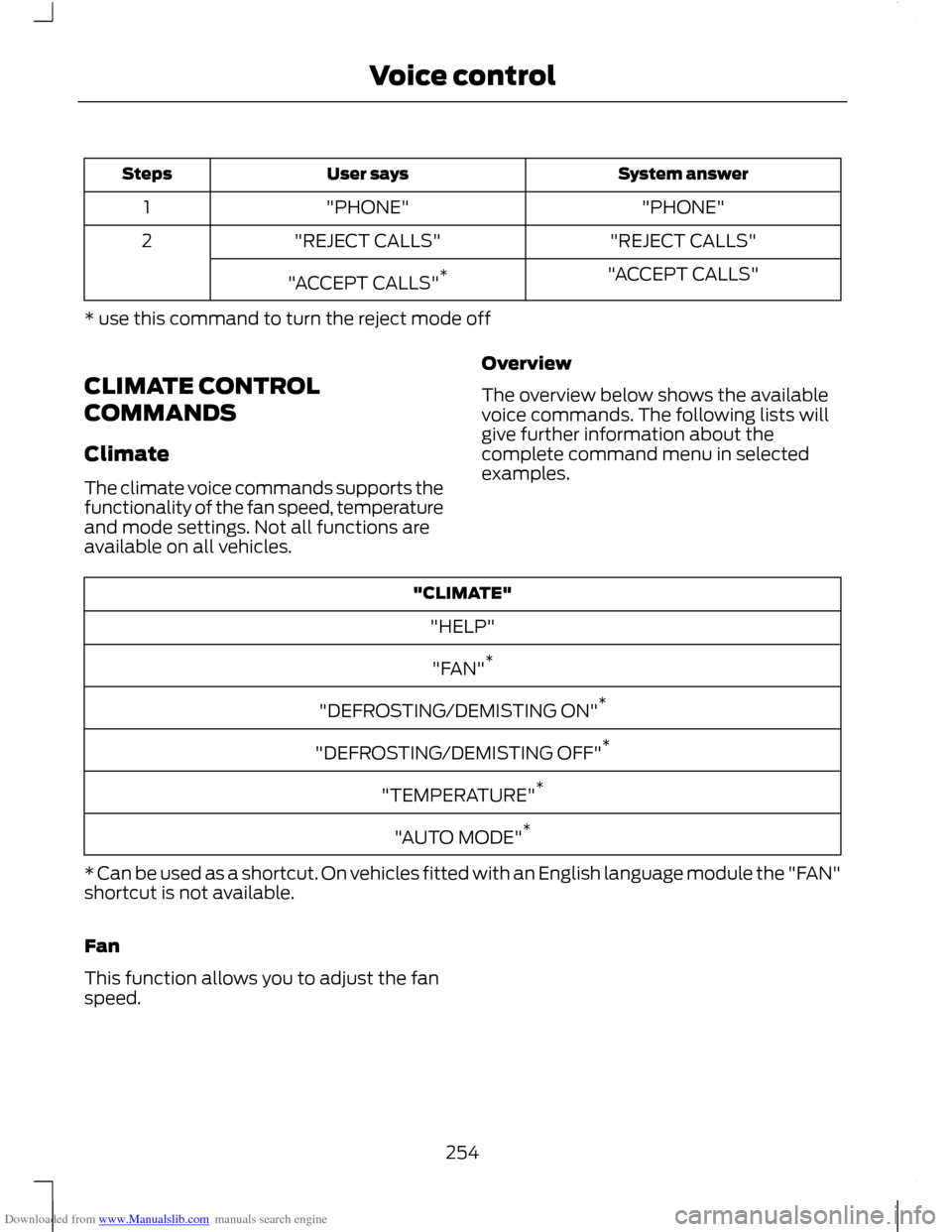 FORD C MAX 2011 2.G Owners Manual Downloaded from www.Manualslib.com manuals search engine System answer
User says
Steps
"PHONE"
"PHONE"
1
"REJECT CALLS"
"REJECT CALLS"
2
"ACCEPT CALLS"
"ACCEPT CALLS" *
* use this command to turn the FORD C MAX 2011 2.G Owners Manual Downloaded from www.Manualslib.com manuals search engine System answer
User says
Steps
"PHONE"
"PHONE"
1
"REJECT CALLS"
"REJECT CALLS"
2
"ACCEPT CALLS"
"ACCEPT CALLS" *
* use this command to turn the