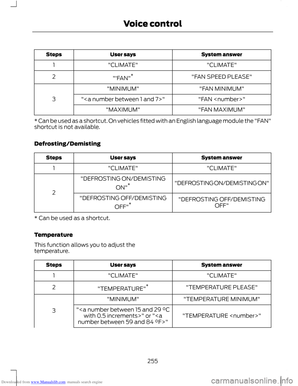 FORD C MAX 2011 2.G Owners Manual Downloaded from www.Manualslib.com manuals search engine System answer
User says
Steps
"CLIMATE"
"CLIMATE"
1
"FAN SPEED PLEASE"
"‘FAN" *
2
"FAN MINIMUM"
"MINIMUM"
3 "FAN <number>"
"<a number between FORD C MAX 2011 2.G Owners Manual Downloaded from www.Manualslib.com manuals search engine System answer
User says
Steps
"CLIMATE"
"CLIMATE"
1
"FAN SPEED PLEASE"
"‘FAN" *
2
"FAN MINIMUM"
"MINIMUM"
3 "FAN <number>"
"<a number between