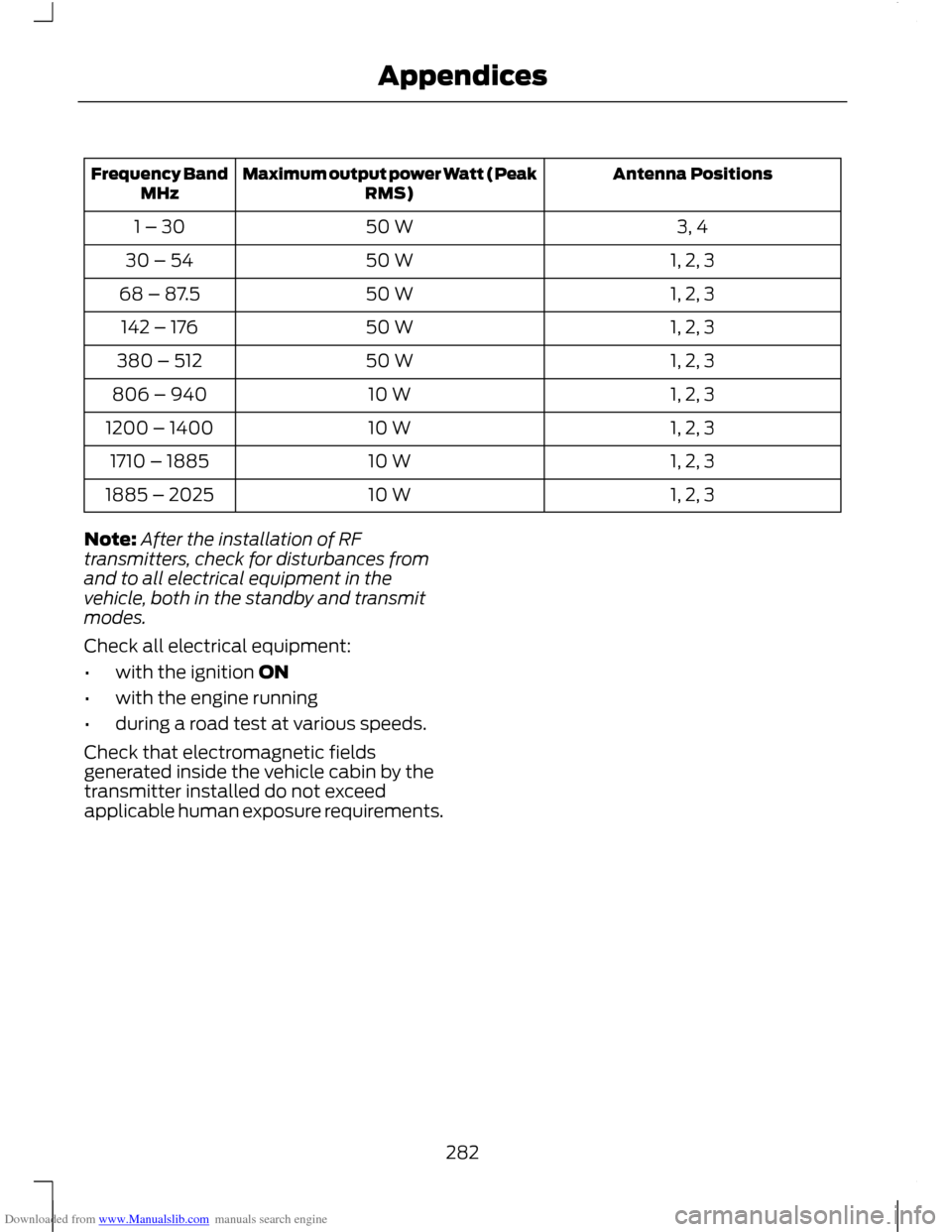 FORD C MAX 2011 2.G Workshop Manual Downloaded from www.Manualslib.com manuals search engine Antenna Positions
Maximum output power Watt (Peak
RMS)
Frequency Band
MHz
3, 4
50 W
1 – 30
1, 2, 3
50 W
30 – 54
1, 2, 3
50 W
68 – 87.5
1, FORD C MAX 2011 2.G Workshop Manual Downloaded from www.Manualslib.com manuals search engine Antenna Positions
Maximum output power Watt (Peak
RMS)
Frequency Band
MHz
3, 4
50 W
1 – 30
1, 2, 3
50 W
30 – 54
1, 2, 3
50 W
68 – 87.5
1,