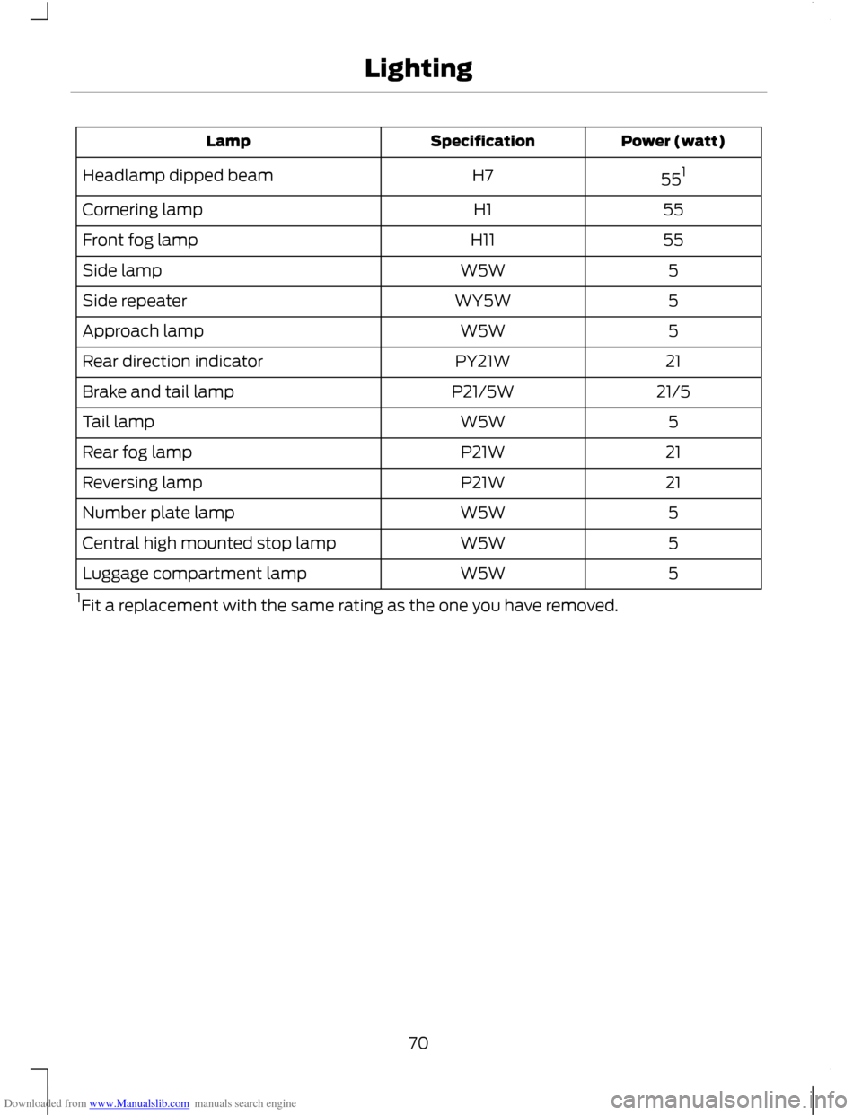 FORD C MAX 2011 2.G Manual PDF Downloaded from www.Manualslib.com manuals search engine Power (watt)
Specification
Lamp
551
H7
Headlamp dipped beam
55
H1
Cornering lamp
55
H11
Front fog lamp
5
W5W
Side lamp
5
WY5W
Side repeater
5
W