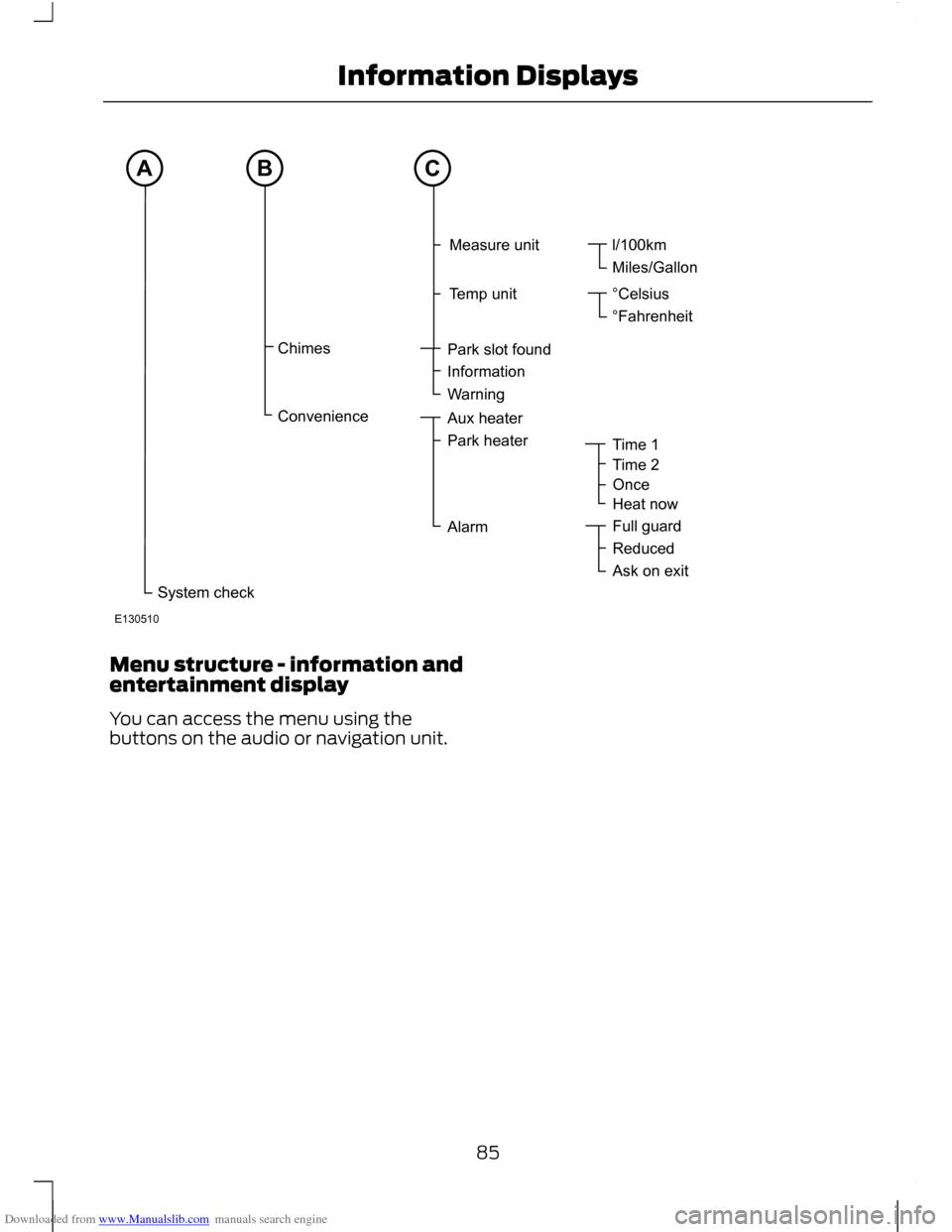 FORD C MAX 2011 2.G Service Manual Downloaded from www.Manualslib.com manuals search engine Menu structure - information and
entertainment display
You can access the menu using the
buttons on the audio or navigation unit.
85
Informatio