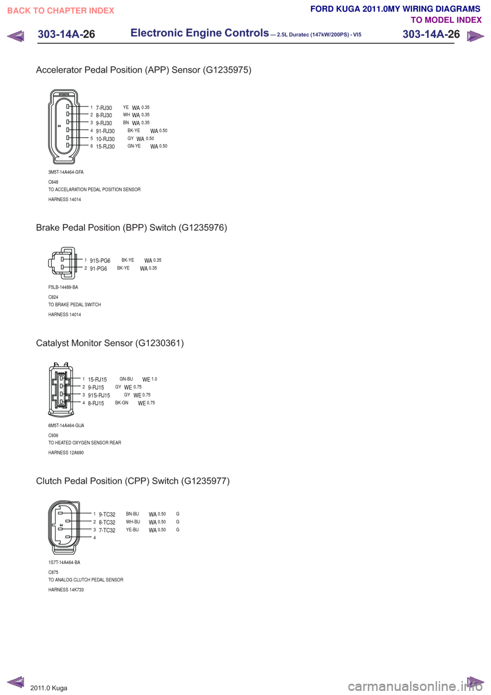 FORD KUGA 2011 1.G Wiring Diagram Owners Manual Accelerator Pedal Position (APP) Sensor (G1235975)
1
3456
2
3M5T-14A464-GFA
C648
TO ACCELARATION PEDAL POSITION SENSOR
HARNESS 14014
7-RJ30YEWA0.35
9-RJ30BNWA0.35
91-RJ30BK-YEWA0.50
10-RJ30GYWA0.50
15