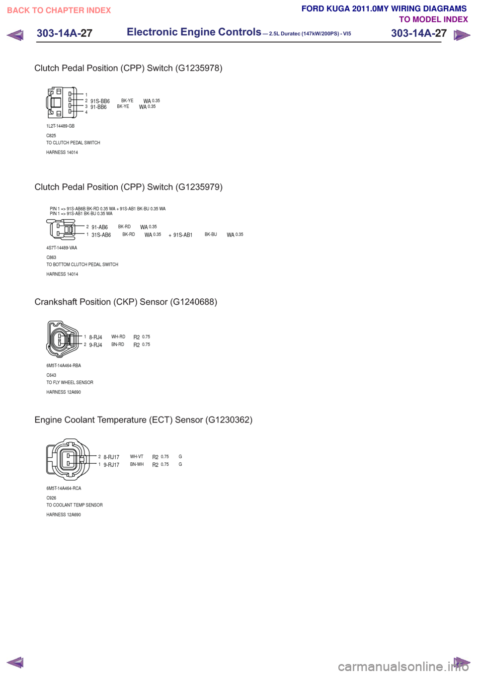 FORD KUGA 2011 1.G Wiring Diagram Repair Manual Clutch Pedal Position (CPP) Switch (G1235979)
12
4S7T-14489-VAA
C863
TO BOTTOM CLUTCH PEDAL SWITCH
HARNESS 14014 PIN 1 => 91S-AB6B BK-RD 0.35 WA + 91S-AB1 BK-BU 0.35 WA
PIN 1 => 91S-AB1 BK-BU 0.35 WA
