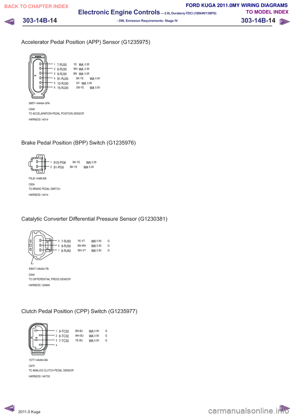 FORD KUGA 2011 1.G Wiring Diagram Workshop Manual Accelerator Pedal Position (APP) Sensor (G1235975)
1
3456
2
3M5T-14A464-GFA
C648
TO ACCELARATION PEDAL POSITION SENSOR
HARNESS 14014
7-RJ30YEWA0.35
9-RJ30BNWA0.35
91-RJ30BK-YEWA0.50
10-RJ30GYWA0.50
15