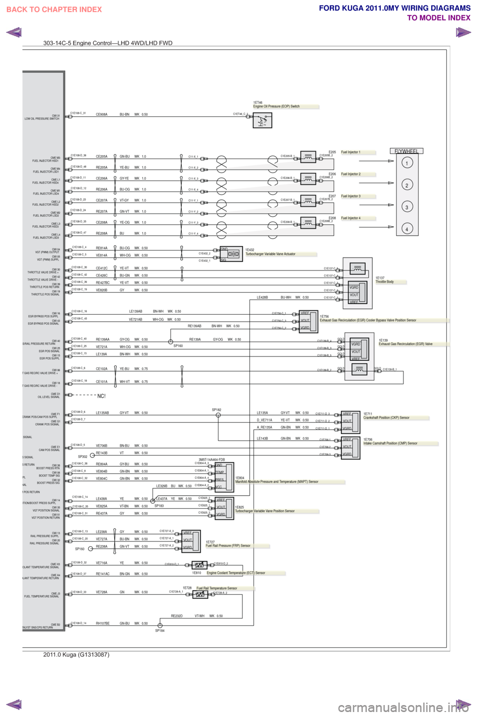 FORD KUGA 2011 1.G Wiring Diagram Owners Manual OIL LEVEL SIGNALCME D1
ITION/BOOST PRESS SUPPL BOOST PRESS RTN
CMI 38
BOOST PRESS SIG CMI 32
BOOST TEMP SIG
CMI 08
S/RAIL PRESSURE RETURN
RAIL PRESSURE SIGNAL CMI 20
RAIL PRESSURE SUPPL
CMI 13
FUEL IN