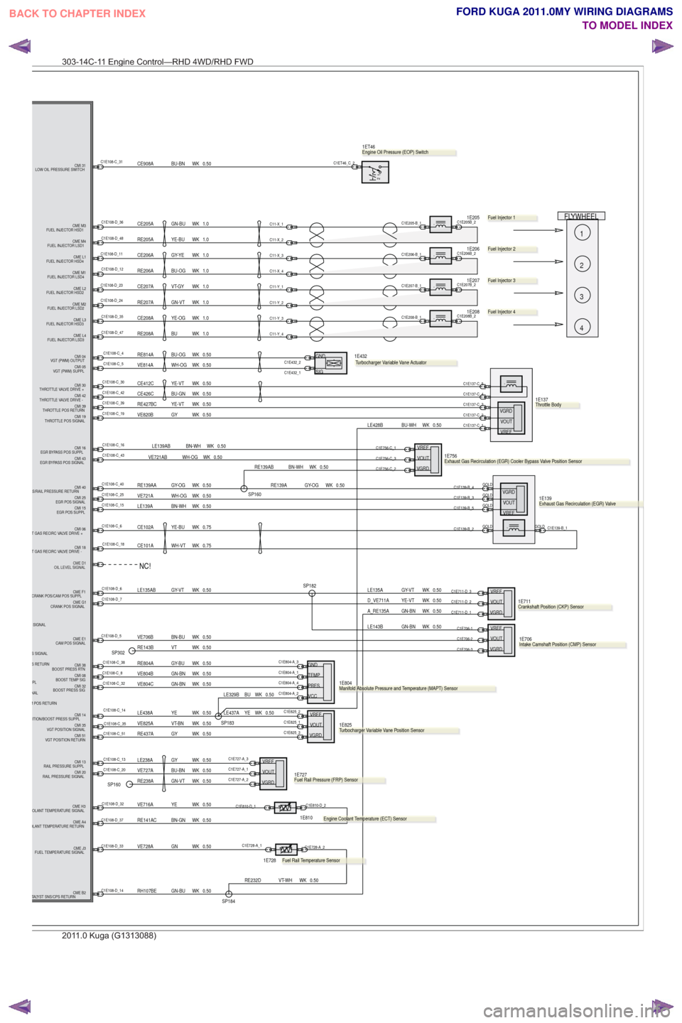 FORD KUGA 2011 1.G Wiring Diagram Owners Manual OIL LEVEL SIGNALCME D1
ITION/BOOST PRESS SUPPL BOOST PRESS RTN
CMI 38
BOOST PRESS SIG CMI 32
BOOST TEMP SIG
CMI 08
S/RAIL PRESSURE RETURN
RAIL PRESSURE SIGNAL CMI 20
RAIL PRESSURE SUPPL
CMI 13
FUEL IN