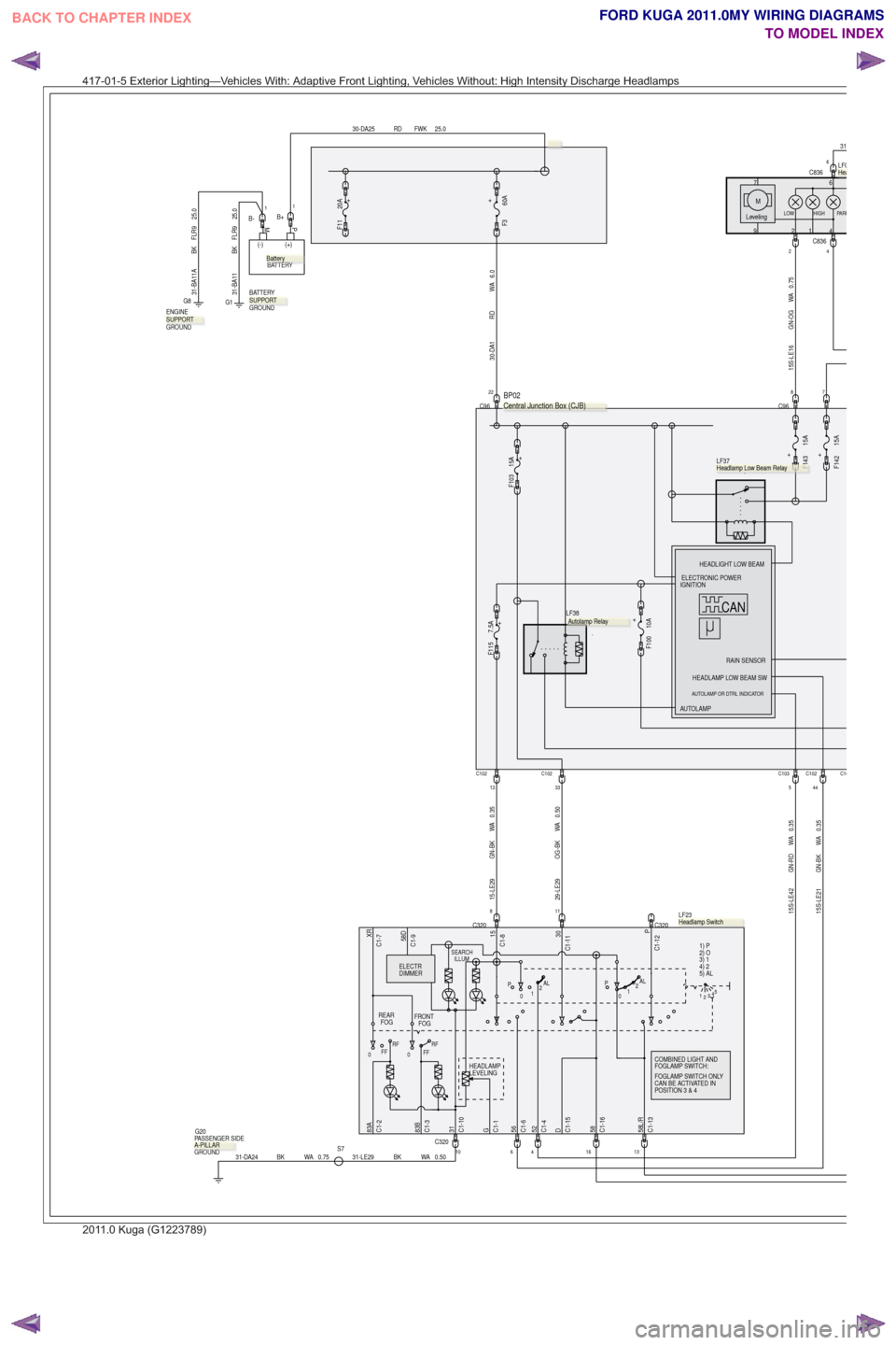 FORD KUGA 2011 1.G Wiring Diagram User Guide S7
30-DA1 RD WA 6.0
6C836
C8364
31
C10
+
F115 7.5A
0.50
WA
OG-BK
29-LE29
15-LE29 GN-BK WA 0.35
22
C96
25.0
FWK
RD
30-DA25
2
15S-LE16 GN-OG WA 0.75
0.50
WA
BK
31-LE2931-DA24 BK WA 0.75
C103
5
10C320161