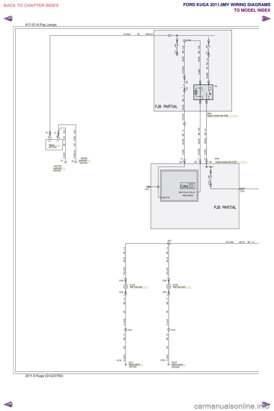 FORD KUGA 2011 1.G Wiring Diagram Service Manual PARTIAL
FJB
PARTIAL
PJB
30C102
25.0FWK
RD
30-DA25
PM
(+) (-)
BATTERY
+
F116 20A
C102
B+
+20A
F11
C1-5
C1-1C1-3
C1-2
BB03
. R8
C951315-DA3 GN-RD WA 4.0
C96
21
4.0
WA
RD
30-BB8
31S-BB7 BK-BU WA 0.5015-D