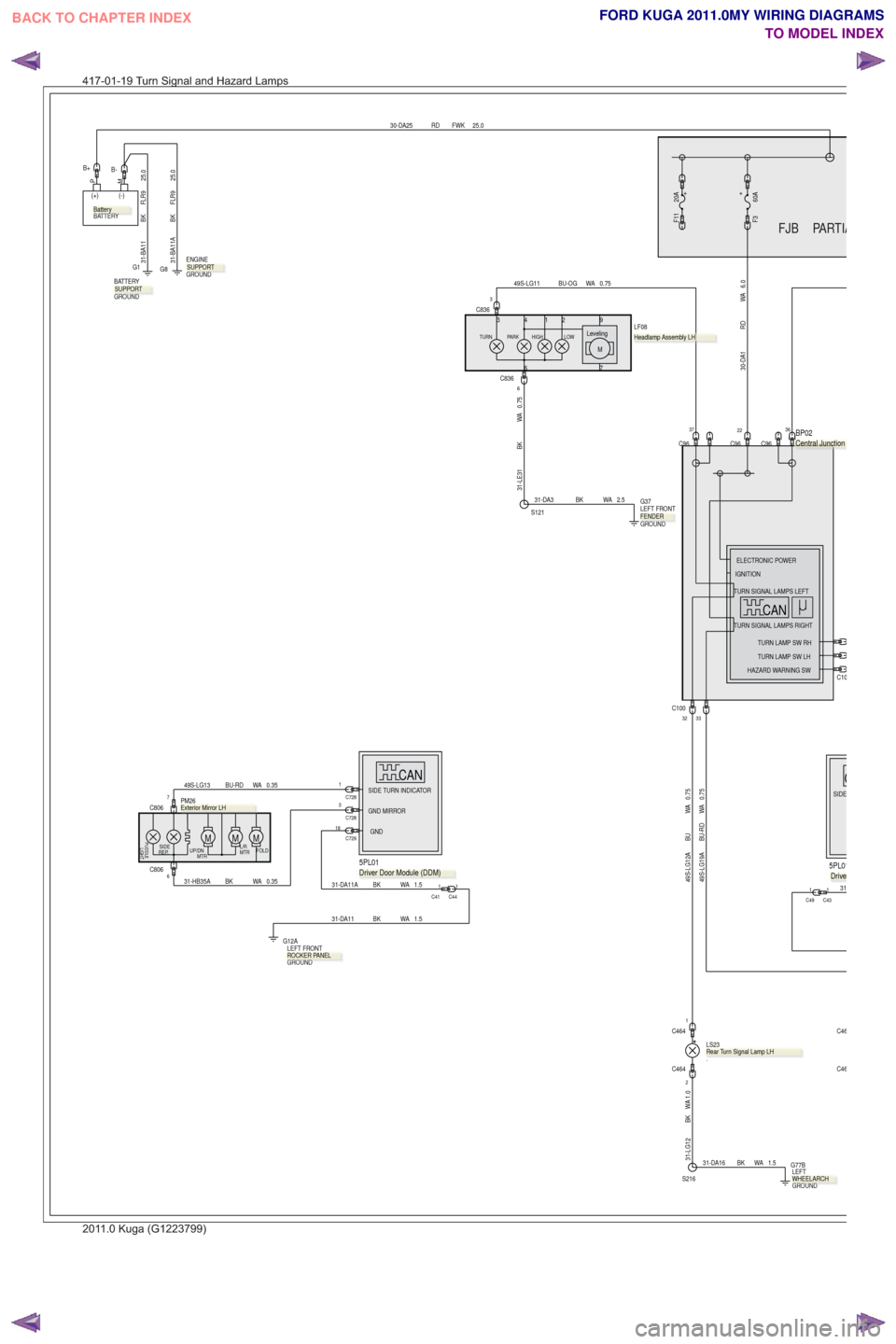 FORD KUGA 2011 1.G Wiring Diagram User Guide PA R T IAFJBPARPPTIAFJB
0.75
WA
BU-OG
49S-LG11
C8363
C8366
0.75
WA
BK
31-LE31
36
C96
37
PM
(+) (-)
BATTERY
25.0
FWK
RD
30-DA25
31-DA11 BK WA 1.5
G12A
GROUND LEFT FRONT
31-DA11A BK WA 1.531-HB35A BK WA