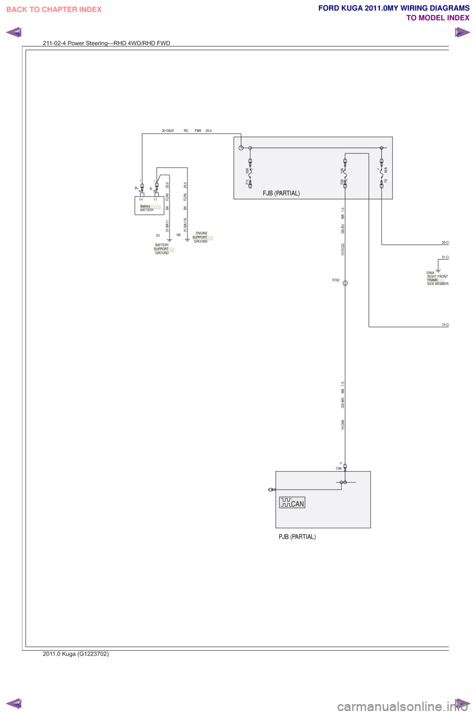 FORD KUGA 2011 1.G Wiring Diagram Workshop Manual CAN
FJB (PARTIAL)PJB (PARTIAL)
CAN
30-DA25 RD FWK 25.0
PM
(+) (-)
BATTERY
+
F2 80A1
B+
+20A
F11+10A
F22
27C96
1.0
WA
GN-BU
15-DC22
1.5
WA
GN-WH
15-DA6
S162
30-CE
31-CE
1
B-
G1
BATTERY
GROUNDGROUND ENG