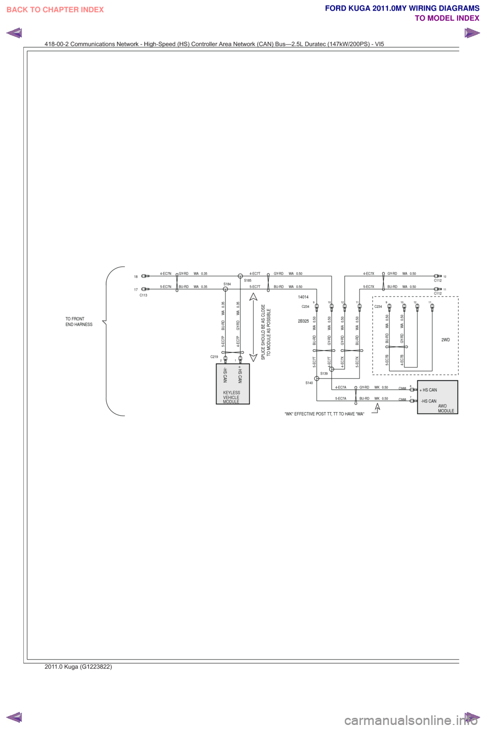 FORD KUGA 2011 1.G Wiring Diagram User Guide AWDAWDAAMODULE
14014
TO FRONT
END HARNESS
MODULE VEHICLE KEYLESS
SPLICE SHOULD BE AS CLOSETO MODULE AS POSSIBLE
MODULEVEHICLEKEYLESS
-HS CAN
+ HS CAN
+ HS CAN
-HS CAN
2B325
2WD
"WK" EFFECTIVE POST TT,