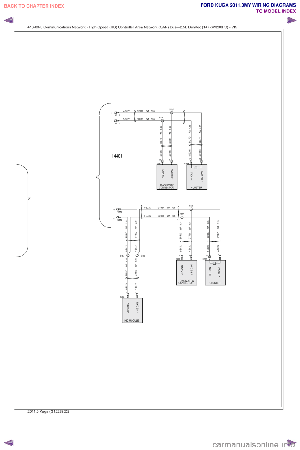 FORD KUGA 2011 1.G Wiring Diagram Workshop Manual 14401
- HS CAN-HSCAN
+ HS CAN+HSCAN
- HS CAN
+ HS CAN
CLUSTER
CLUSTER
- HS CAN-HSCAN
+HSCAN
HID MODULE
DIAGNOSTIC
CONNECTOR
- HS CAN
+ HS CAN + HS CAN - HS CAN
CONNECTOR
DIAGNOSTIC
+HSCAN
-HSCAN
CONNE