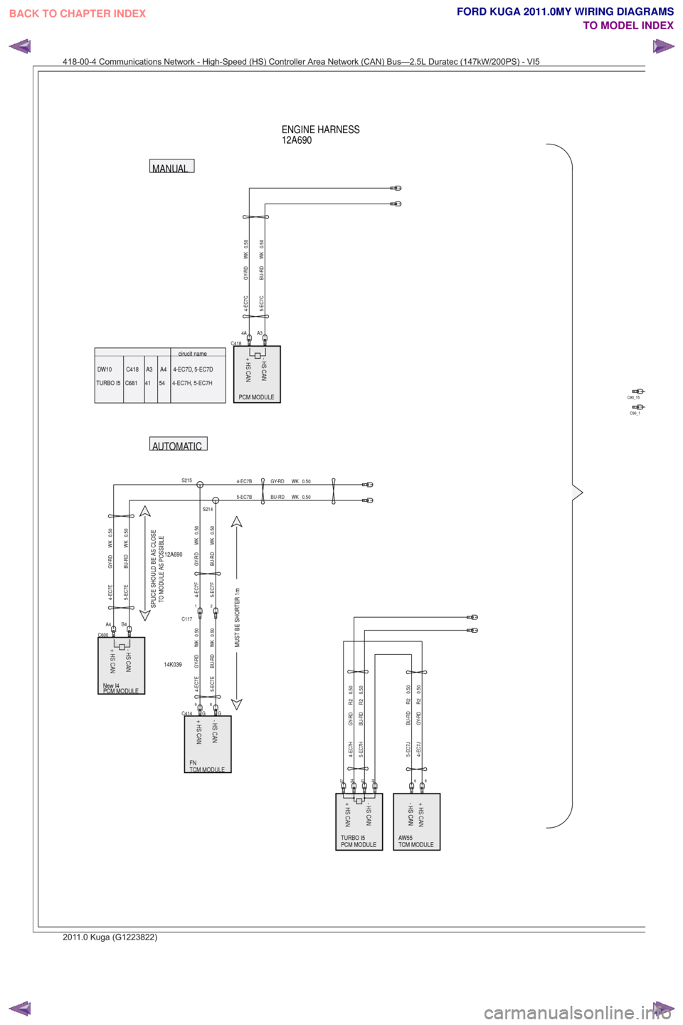 FORD KUGA 2011 1.G Wiring Diagram User Guide ENGINE HARNESS
TURBO I54-EC7H, 5-EC7H4-EC7H,5-EC7H5441C681
+ HS CAN+HSCAN
- HS CAN
+ HS CAN - HS CAN+HSCAN
-HSCAN
AW55
TURBO I5
12A690
14K039
- HS CAN
MUST BE SHORTER 1m
4-EC7D, 5-EC7D
AUTOMATICAUTOMA