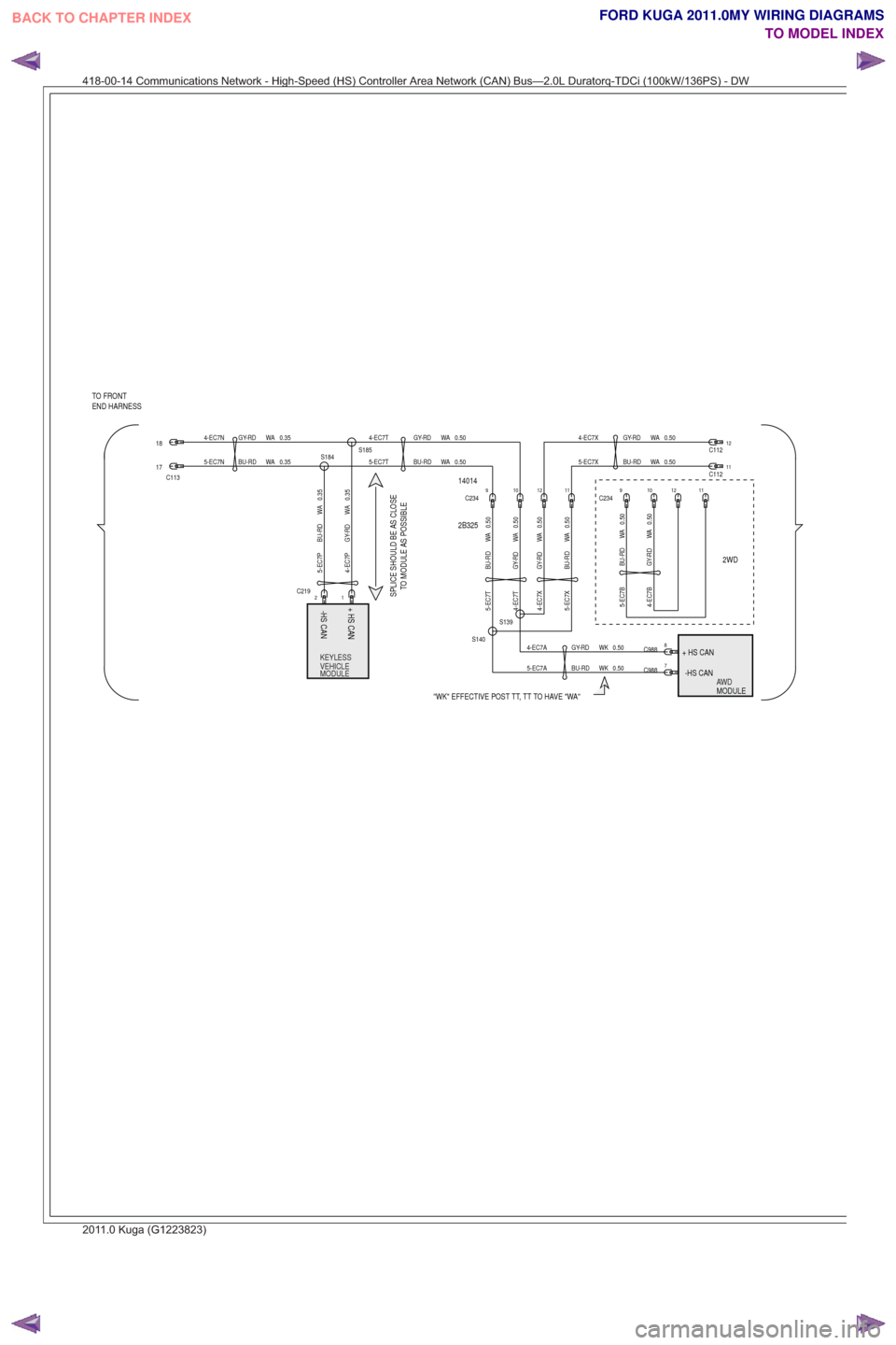 FORD KUGA 2011 1.G Wiring Diagram Owners Guide AWDAWDAAMODULE
14014
TO FRONT
END HARNESS
MODULE VEHICLE KEYLESS
SPLICE SHOULD BE AS CLOSETO MODULE AS POSSIBLE
MODULEVEHICLEKEYLESS
-HS CAN
+ HS CAN
+ HS CAN
-HS CAN
2B325
2WD
"WK" EFFECTIVE POST TT,