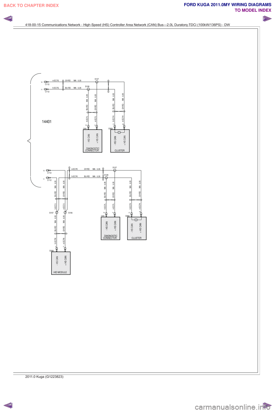 FORD KUGA 2011 1.G Wiring Diagram User Guide 14401
- HS CAN-HSCAN
+ HS CAN+HSCAN
- HS CAN
+ HS CAN
CLUSTER
CLUSTER
- HS CAN-HSCAN
+HSCAN
HID MODULE
DIAGNOSTIC
CONNECTOR
- HS CAN
+ HS CAN + HS CAN - HS CAN
CONNECTOR
DIAGNOSTIC
+HSCAN
-HSCAN
CONNE