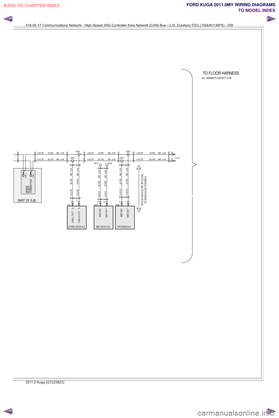 FORD KUGA 2011 1.G Wiring Diagram Workshop Manual - HS CAN + HS CAN
PART OF EJB
CONNECTOR BLEED
BRAKE
TO MODULE AS POSSIBLE
IVD MODULE
SPLICE SHOULD BE AS CLOSE+ HS CAN
- HS CAN
ABS MODULE
-HSCAN
+HSCAN
ABSMODULE
ALL VARIANTS EXCEPT CCM
EHPAS MODULE
