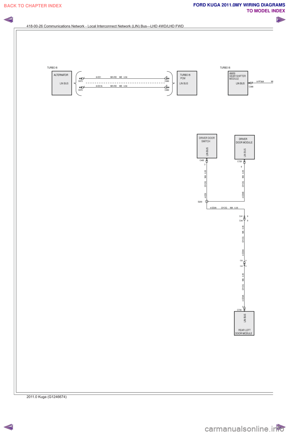 FORD KUGA 2011 1.G Wiring Diagram Owners Guide MODULE GEAR SHIFTER
AW55MODULEGEARSHIFTERAW55AA
TURBO I5
LIN BUSLINBUSLIN BUSPCMLINBUS
PCMALTERNATOR
TURBO I5
SWITCH
DRIVER DOORSWITCHDRIVERDOOR
LIN BUSLINBUS
DOOR MODULE DRIVER
LIN BUS
REAR LEFTREARL