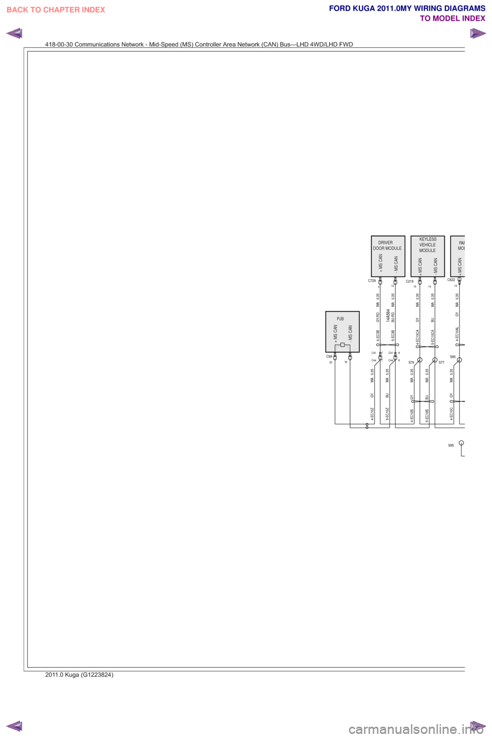FORD KUGA 2011 1.G Wiring Diagram Owners Guide 14A584PJB
+MSCAN- MS CAN
DOOR MODULE
+MSCAN
- MS CAN
DRIVERDOORMODULE
+MSCAN
-MSCAN
DRIVERMODPAR
+MSCAN
PJB
+MSCAN
-MSCAN
MODPARPP
+MSCAN
+MSCAN - MS CAN
KEYLESS
VEHICLE
MODULE
+MSCAN
-MSCAN
KEYLESSVE