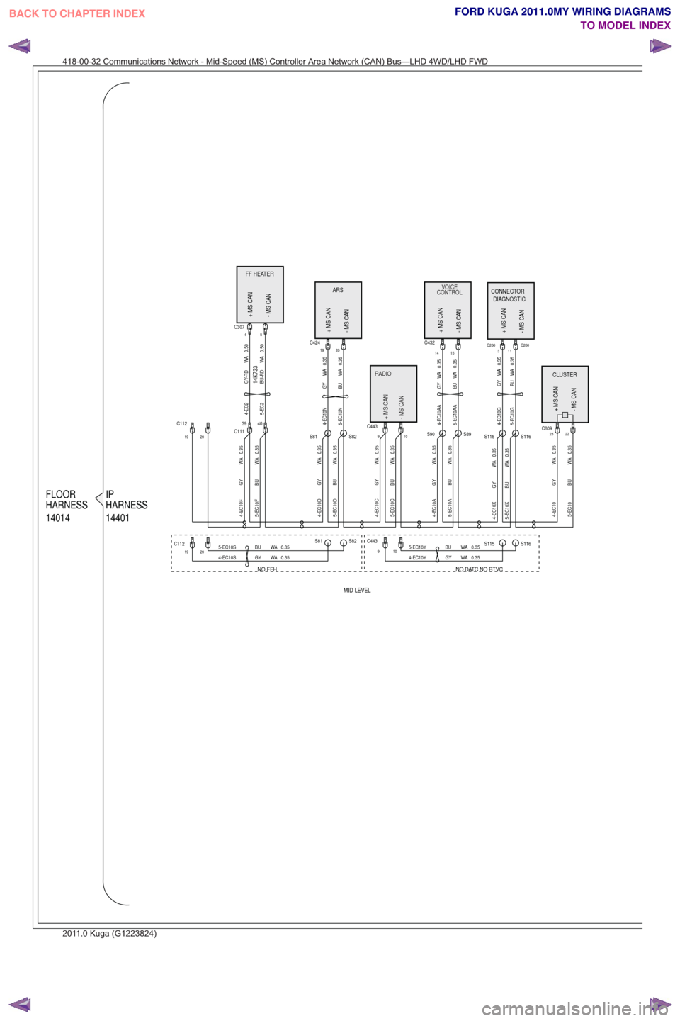 FORD KUGA 2011 1.G Wiring Diagram Owners Guide NO DATC NO BTVC
NO FFH
CONTROL VOICECONTROLVOICE
- MS CAN + MS CAN
HARNESS IP
HARNESS
14401
FLOOR
14014
DIAGNOSTIC
CONNECTOR
- MS CAN +MSCAN- MS CAN
ARS
+ MS CAN
FF HEATER
+ MS CAN
- MS CAN
- MS CAN +