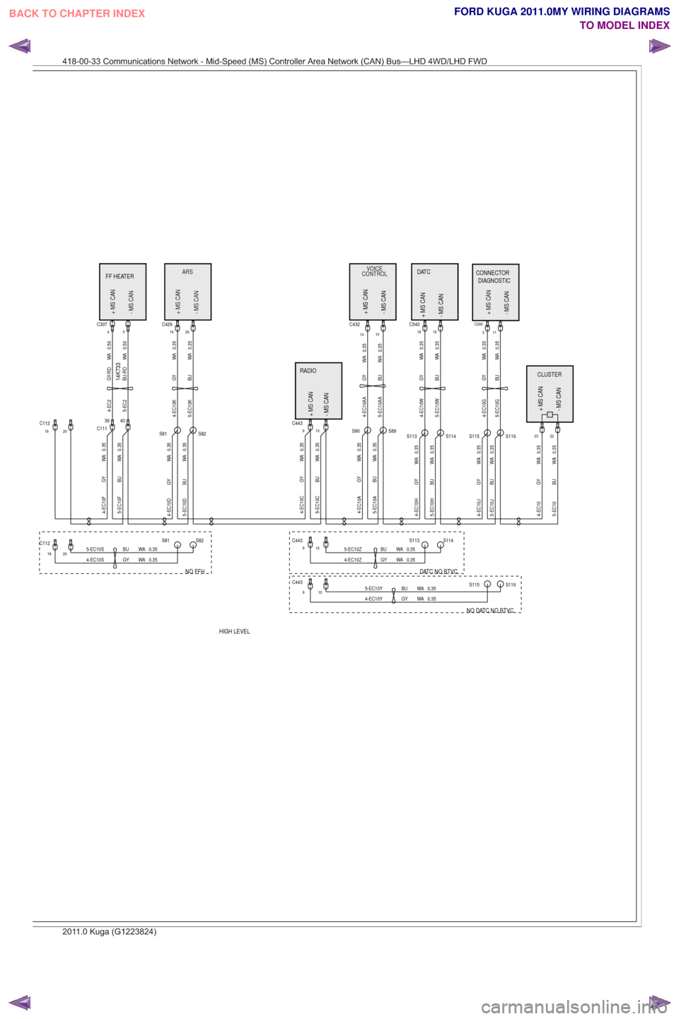 FORD KUGA 2011 1.G Wiring Diagram Owners Guide HIGH LEVEL
NO DATC NO BTVC
DATC NO BTVC
NO FFH CONTROL
VOICE
CONTROLVOICE
- MS CAN + MS CAN
+ MS CAN+MSCAN
DIAGNOSTIC
CONNECTOR
- MS CAN
- MS CAN
+ MS CAN
CLUSTER
+ MS CAN
- MS CAN
+ MS CAN+MSCAN
- MS