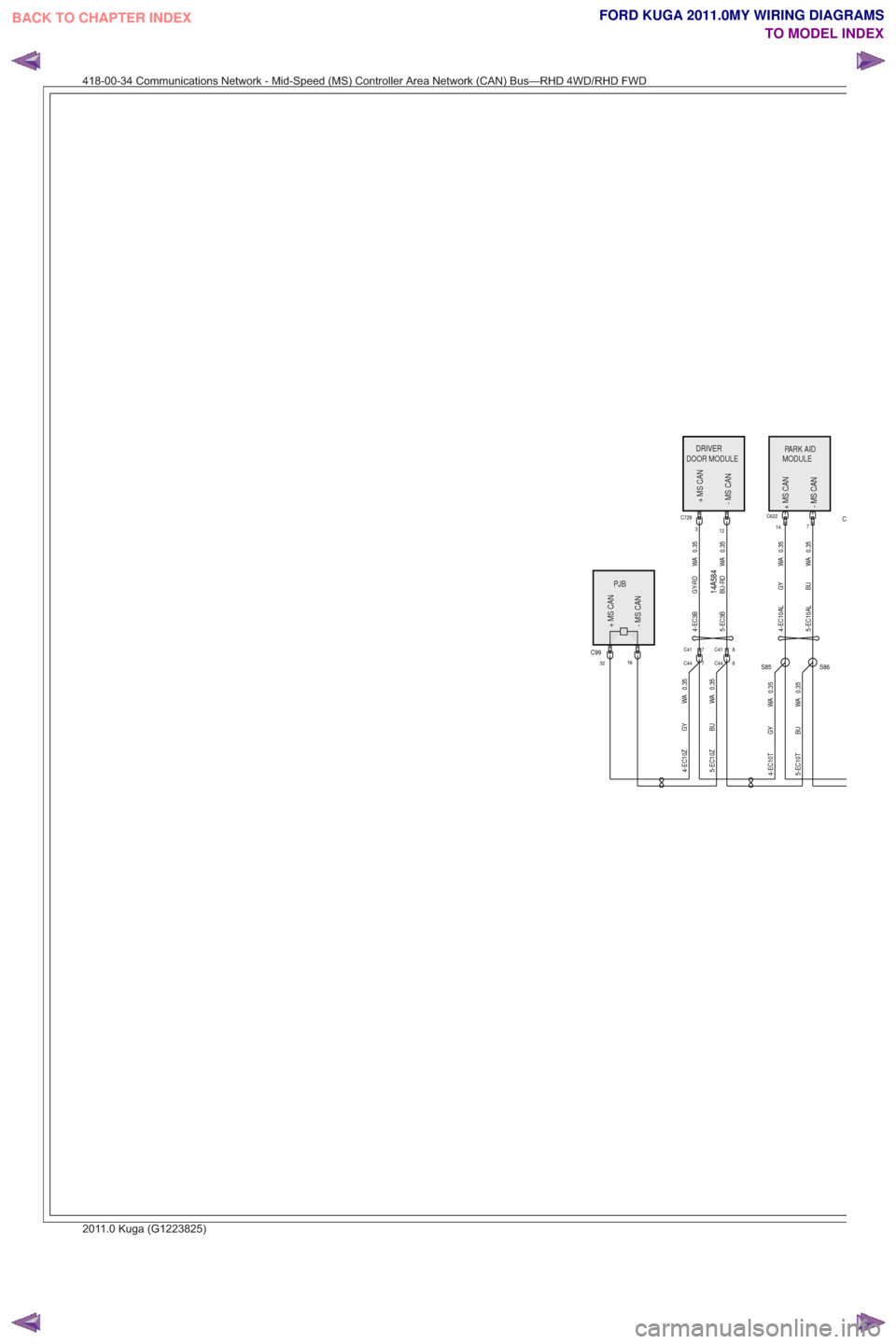 FORD KUGA 2011 1.G Wiring Diagram Owners Guide 14A584PJB
+ MS CAN-MSCAN
PJB
+MSCAN
-MSCAN
DOOR MODULE
+MSCAN
- MS CAN
DRIVERDOORMODULE
+MSCAN
-MSCAN
DRIVERMODULE PARK AID
+MSCAN- MS CAN
MODULEPARKPPAID
+MSCAN
-MSCAN
0.35
WA
GY-RD
4-EC3B0.35
WA
BU-