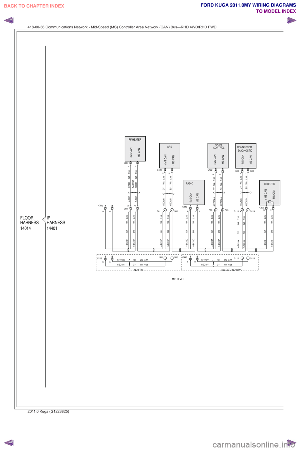 FORD KUGA 2011 1.G Wiring Diagram Owners Guide NO DATC NO BTVC
NO FFH CONTROL
VOICE
CONTROLVOICE
- MS CAN +MSCAN
HARNESS IP
HARNESS
14401
FLOOR
14014
DIAGNOSTIC
CONNECTOR
- MS CAN +MSCAN- MS CAN
ARS
+MSCAN
FF HEATER
+MSCAN
- MS CAN
- MS CAN +MSCAN