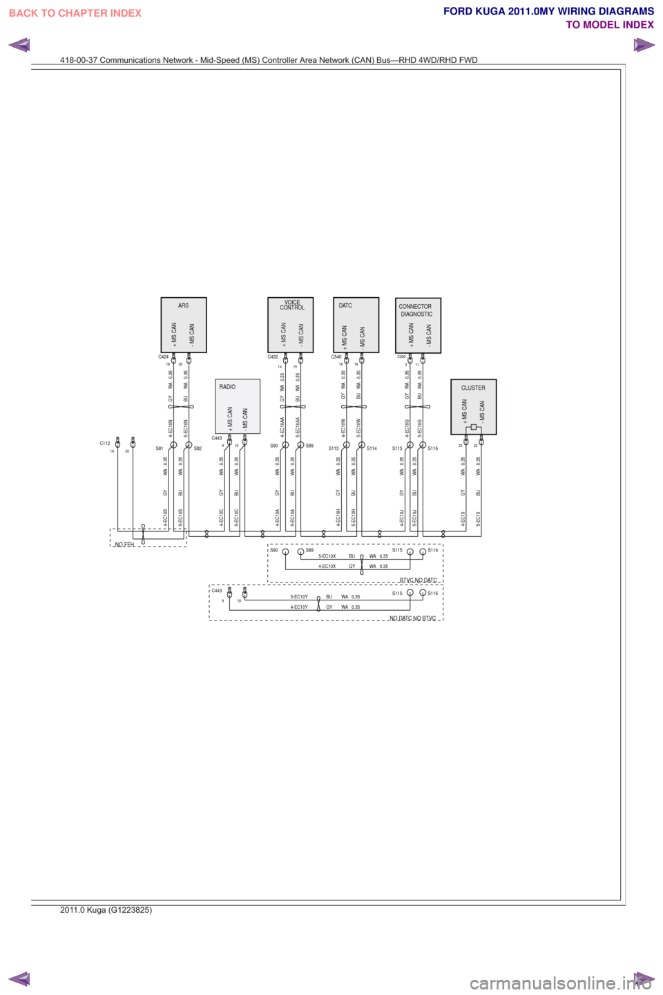 FORD KUGA 2011 1.G Wiring Diagram Owners Guide NO DATC NO BTVC
NO FFH
BTVC NO DATC
+ MS CAN
- MS CAN+MSCAN
-MSCAN
VOICE
CONTROL
- MS CAN
ARS
+ MS CAN
- MS CAN + MS CAN
CLUSTER
DIAGNOSTIC
CONNECTOR
- MS CAN + MS CAN
+ MS CAN
+MSCAN
- MS CAN
RADIO
D