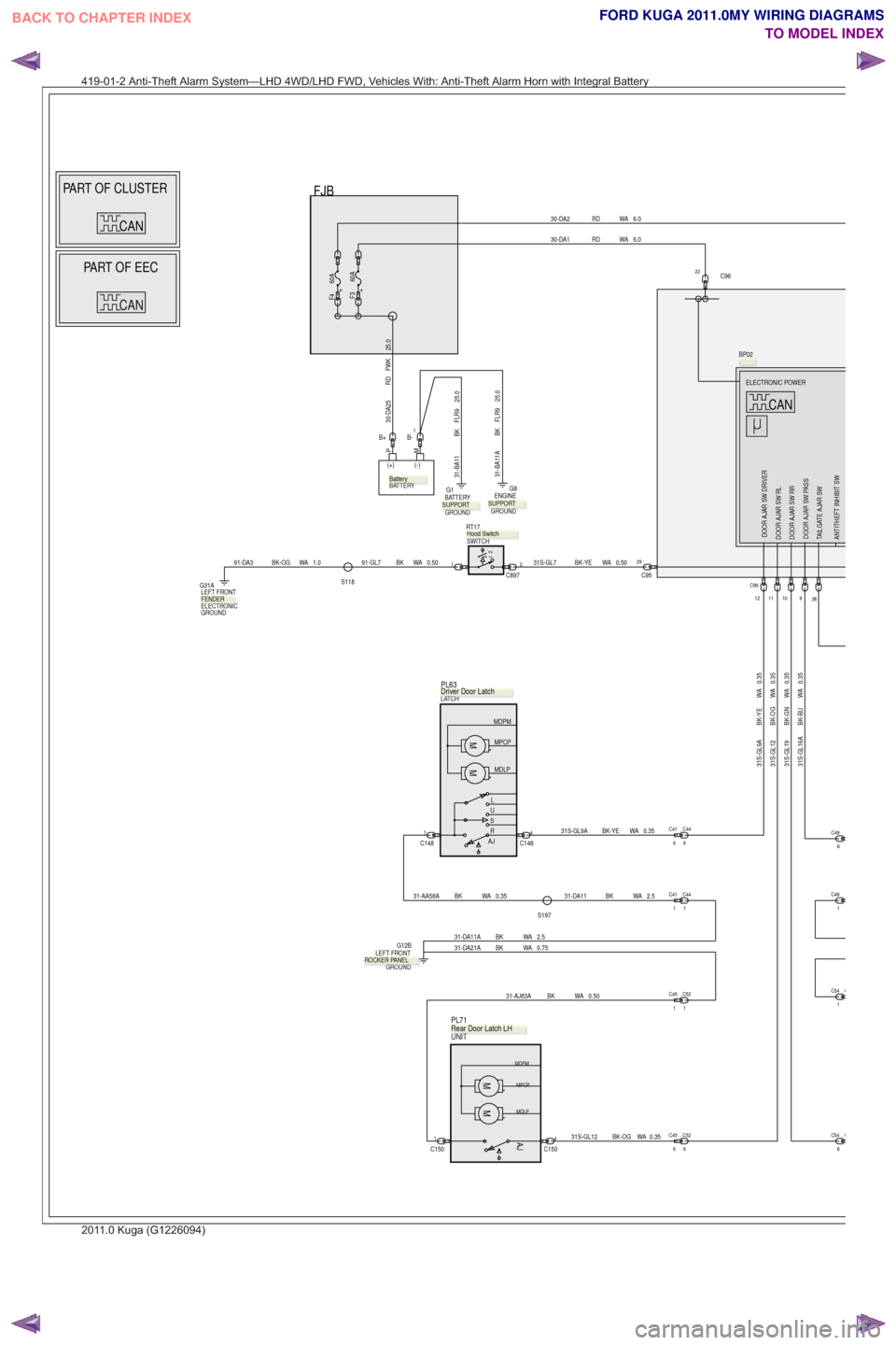 FORD KUGA 2011 1.G Wiring Diagram Workshop Manual CAN
PART OF EEC
PART OF CLUSTER
CAN
CAN
FJB
0.50
WA
BK
91-GL71C8972
6.0
WA
RD
30-DA1
PM
(+) (-)
BATTERY
25.0
FWKRD
30-DA25
0.50
WA
BK-YE
31S-GL7
22C96
26
C95291.0
WA
BK-OG
91-DA3
S118
CC54
1
1
C451
C5