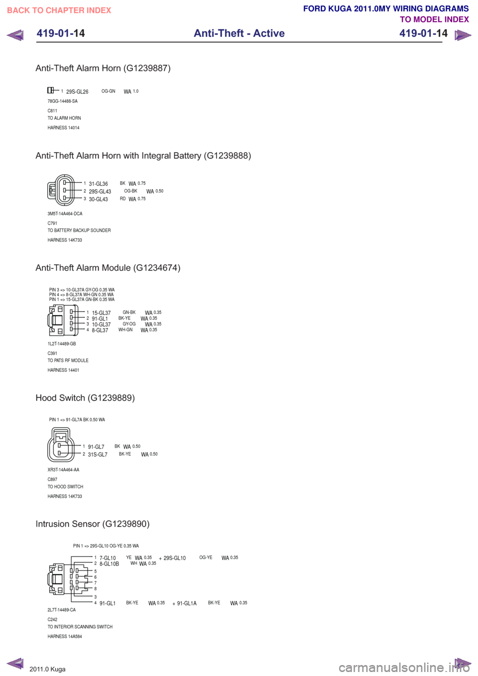FORD KUGA 2011 1.G Wiring Diagram Owners Manual Anti-Theft Alarm Horn (G1239887)
1
78GG-14488-SA
C811
TO ALARM HORN
HARNESS 14014
29S-GL26OG-GNWA1.0
Anti-Theft Alarm Horn with Integral Battery (G1239888)
123
3M5T-14A464-DCA
HARNESS 14K733 TO BATTER