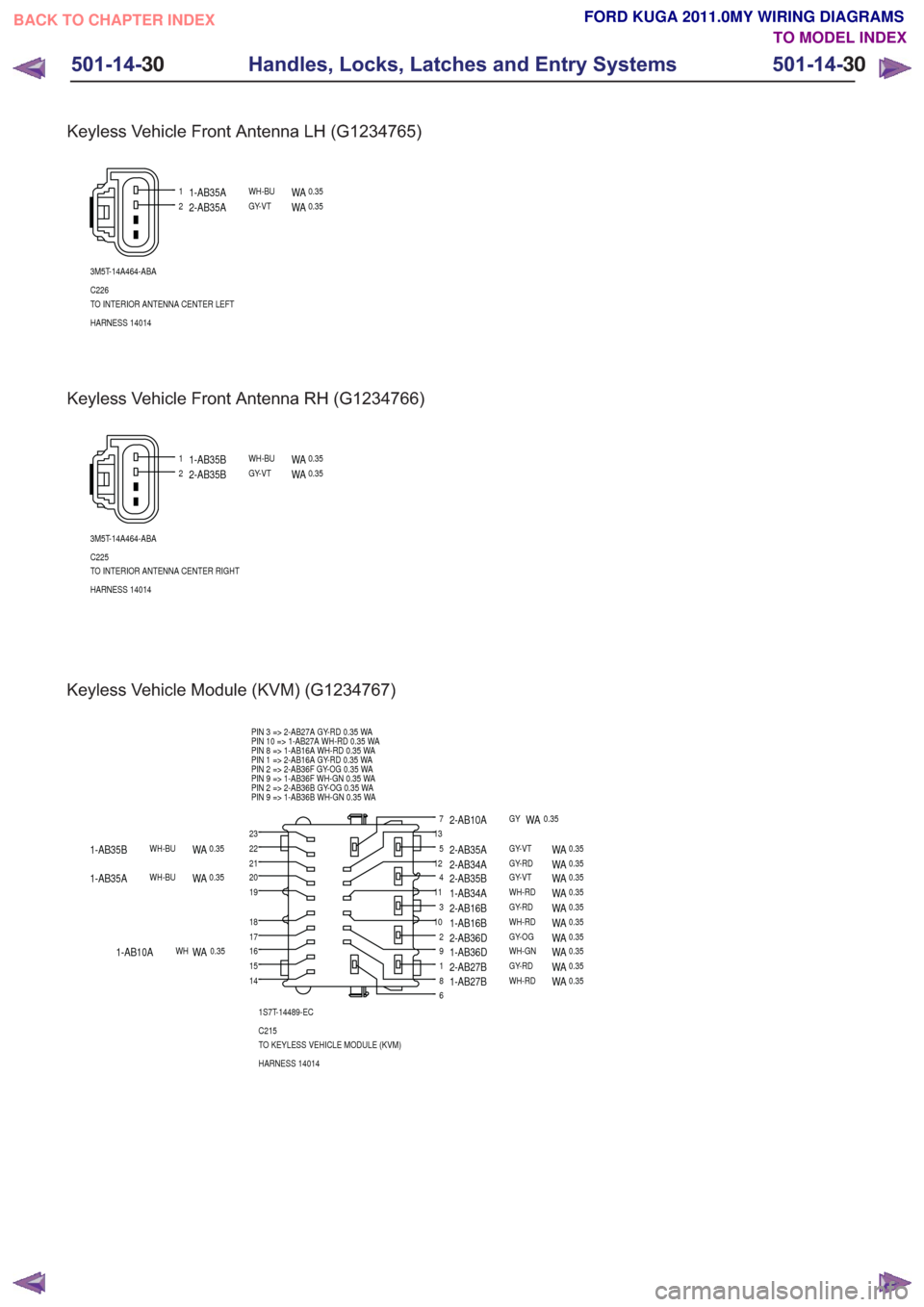 FORD KUGA 2011 1.G Wiring Diagram Owners Guide Keyless Vehicle Module (KVM) (G1234767)
6
7
8
9
10
11
12
13
1415161718
1920212223
1
5
2
3
4
1S7T-14489-EC
C215
TO KEYLESS VEHICLE MODULE (KVM)
HARNESS 14014
PIN 3 => 2-AB27A GY-RD 0.35 WA
PIN 10 => 1-