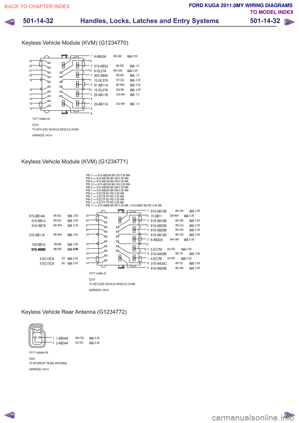 FORD KUGA 2011 1.G Wiring Diagram Workshop Manual Keyless Vehicle Module (KVM) (G1234771)
6
7
8
9
10
11
12
13
1415161718
1920212223
1
5
2
3
4
1S7T-14489-JC
C219
TO KEYLESS VEHICLE MODULE (KVM)
HARNESS 14014
PIN 11 => 91S-AB23A BK-OG 0.35 WA
PIN 4 => 