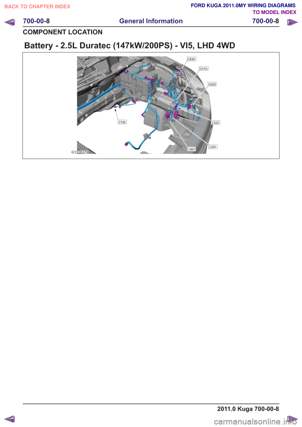 FORD KUGA 2011 1.G Wiring Diagram Workshop Manual Battery - 2.5L Duratec (147kW/200PS) - VI5, LHD 4WD
G1226379
C836
G31A
C625
C520
C281C897
C795
2011.0 Kuga 700-00-8
700-00-8
General Information
700-00- 8
COMPONENT LOCATION
BACK TO CHAPTER INDEX TO M