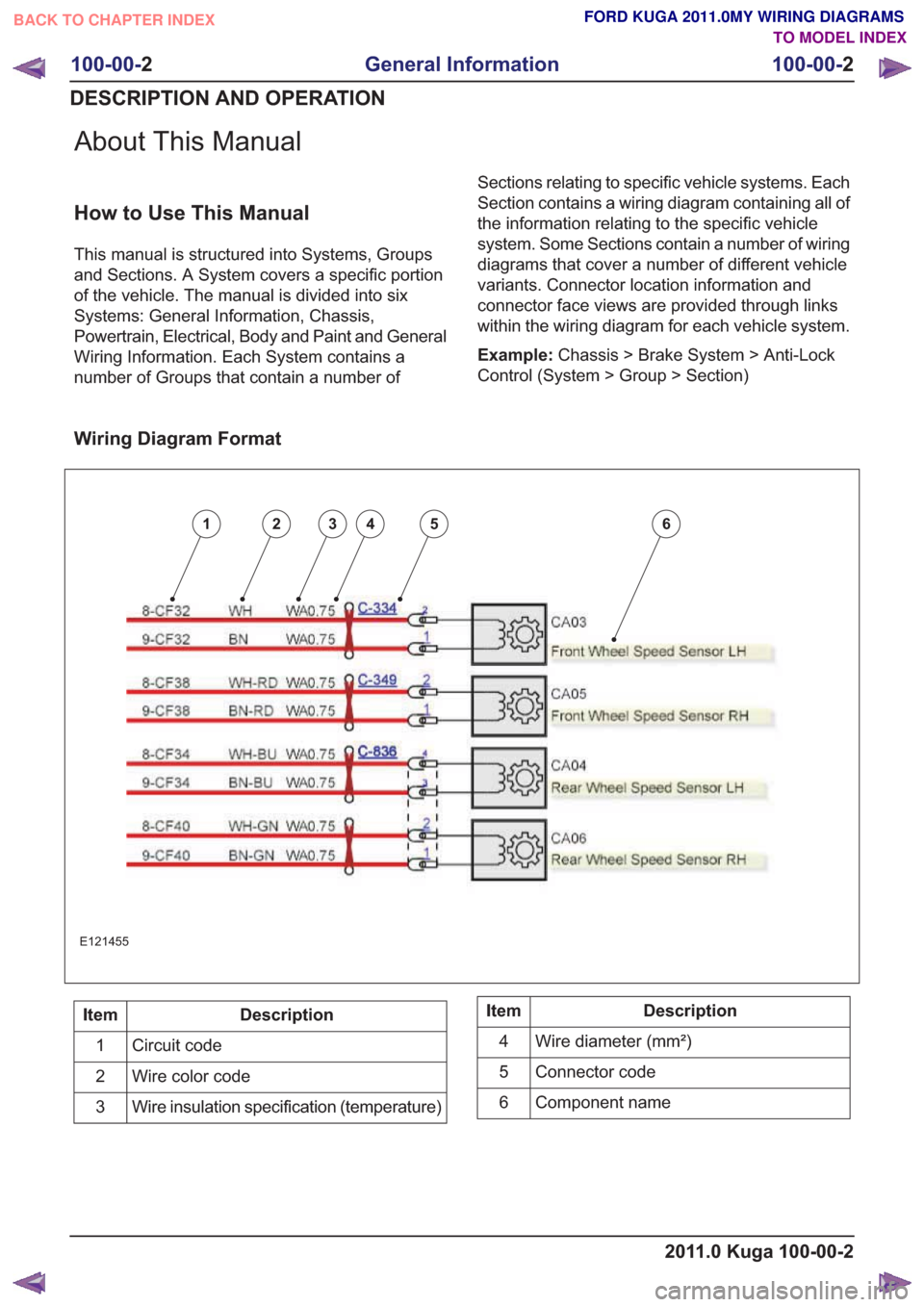 FORD KUGA 2011 1.G Wiring Diagram Workshop Manual About This Manual
How to Use This Manual
This manual is structured into Systems, Groups
and Sections. A System covers a specific portion
of the vehicle. The manual is divided into six
Systems: General