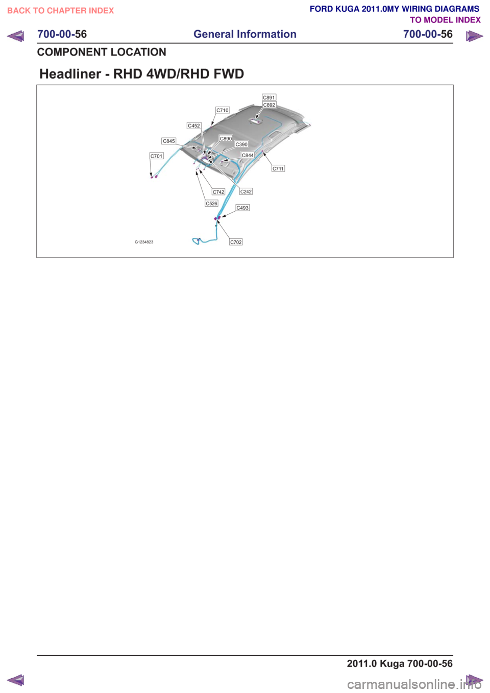 FORD KUGA 2011 1.G Wiring Diagram Workshop Manual Headliner - RHD 4WD/RHD FWD
G1234823
C892
C493
C844
C390C845
C452
C891
C890
C242C742
C526
C702
C711
C710
C701
2011.0 Kuga 700-00-56
700-00-56
General Information
700-00- 56
COMPONENT LOCATION
BACK TO 