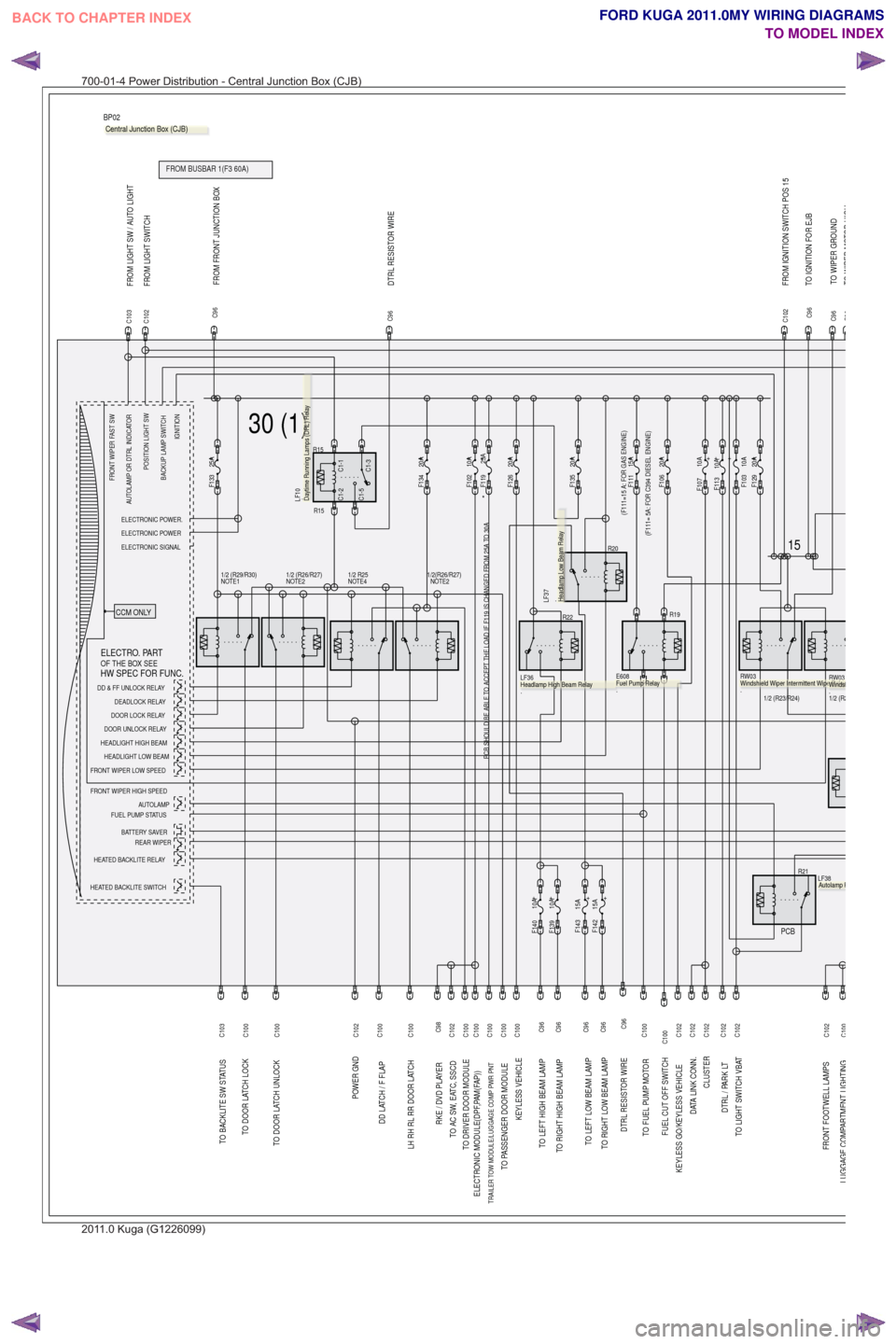 FORD KUGA 2011 1.G Wiring Diagram Workshop Manual R21
R22
R20
R15
(F111= 5A: FOR C394 DIESEL ENGINE)
PCB SHOULD BE ABLE TO ACCEPT THE LOAD IF F119 IS CHANGED FROM 25A TO 30A
(F111=15 A: FOR GAS ENGINE)
KEYLESS GO/KEYLESS VEHICLETO PASSENGER DOOR MODU FORD KUGA 2011 1.G Wiring Diagram Workshop Manual R21
R22
R20
R15
(F111= 5A: FOR C394 DIESEL ENGINE)
PCB SHOULD BE ABLE TO ACCEPT THE LOAD IF F119 IS CHANGED FROM 25A TO 30A
(F111=15 A: FOR GAS ENGINE)
KEYLESS GO/KEYLESS VEHICLETO PASSENGER DOOR MODU