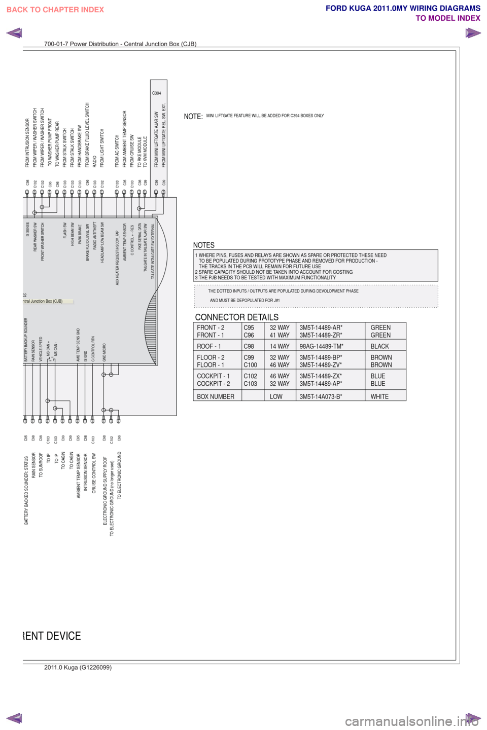 FORD KUGA 2011 1.G Wiring Diagram Manual PDF C394
TO ELECTRONIC GROUND (no longer used)BATTERY BACKED SOUNDER: STATUS
RAIN SENSORTO SUNROOF
AMBIENT TEMP SENSOR INTRUSION SENSOR
CRUISE CONTROL SW
ELECTRONIC GROUND SUPPLY ROOF
TO ELECTRONIC GROUND