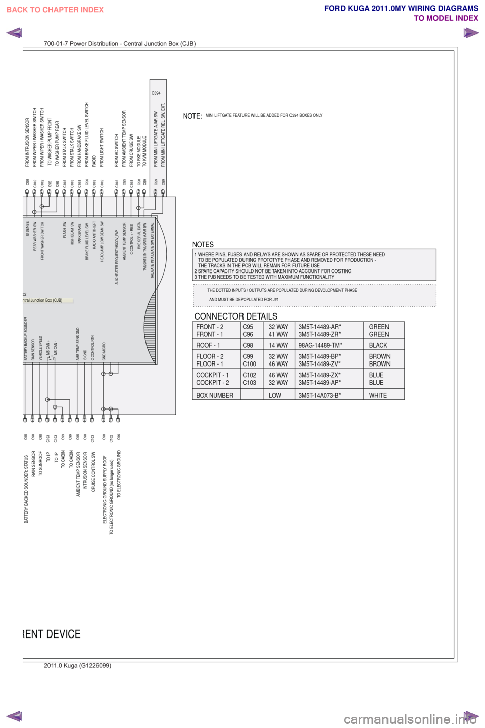 FORD KUGA 2011 1.G Wiring Diagram Owners Guide C394
TO ELECTRONIC GROUND (no longer used)BATTERY BACKED SOUNDER: STATUS
RAIN SENSORTO SUNROOF
AMBIENT TEMP SENSOR INTRUSION SENSOR
CRUISE CONTROL SW
ELECTRONIC GROUND SUPPLY ROOF
TO ELECTRONIC GROUND