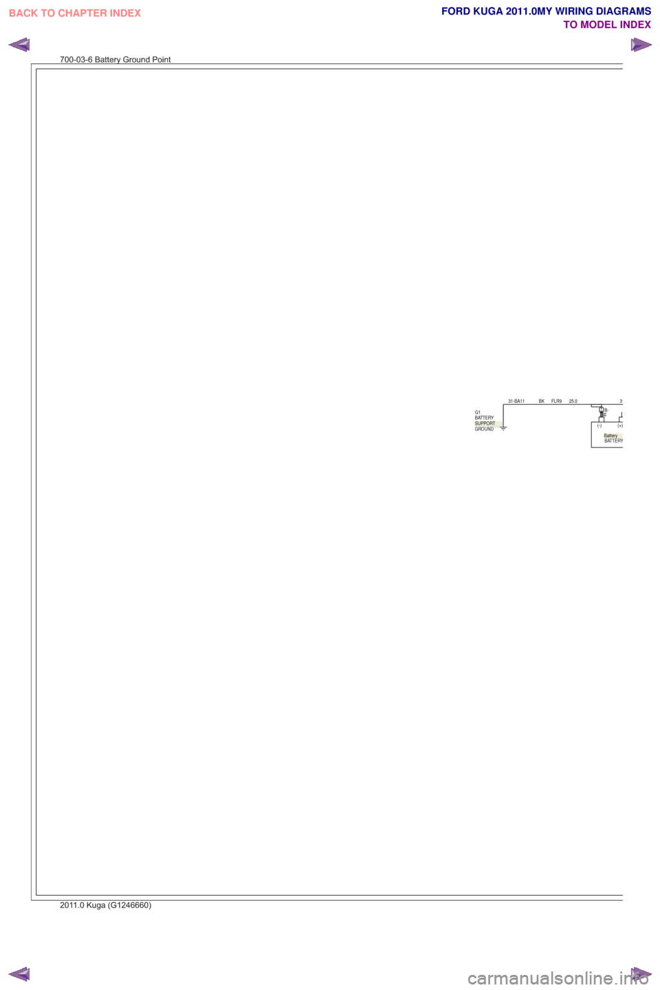 FORD KUGA 2011 1.G Wiring Diagram Workshop Manual M
(+)
(-)
BATTERY
B-31-BA11 BK FLR9 25.031
GROUND BATTERY G1
BATTERAYRBBATTERAYRBBATTERAAYRRBatteryGROUNDGGROUNDGGGROUNDSUPPORT
700-03-6 Battery Ground Point
2011.0 Kuga (G1246660)
BACK TO CHAPTER IND