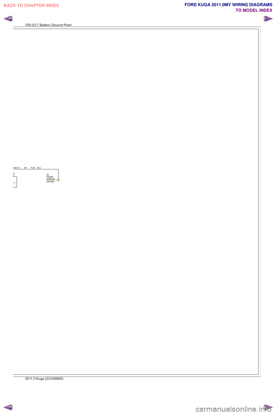FORD KUGA 2011 1.G Wiring Diagram Workshop Manual P
Y
25.0
FLR9
BK1-BA11A
GROUND ENGINE G8YYYGROUNDGGROUNDGGGROUNDSUPPORT
700-03-7 Battery Ground Point
2011.0 Kuga (G1246660)
BACK TO CHAPTER INDEX
TO MODEL INDEXFORD KUGA 2011.0MY WIRING DIAGRAMS 