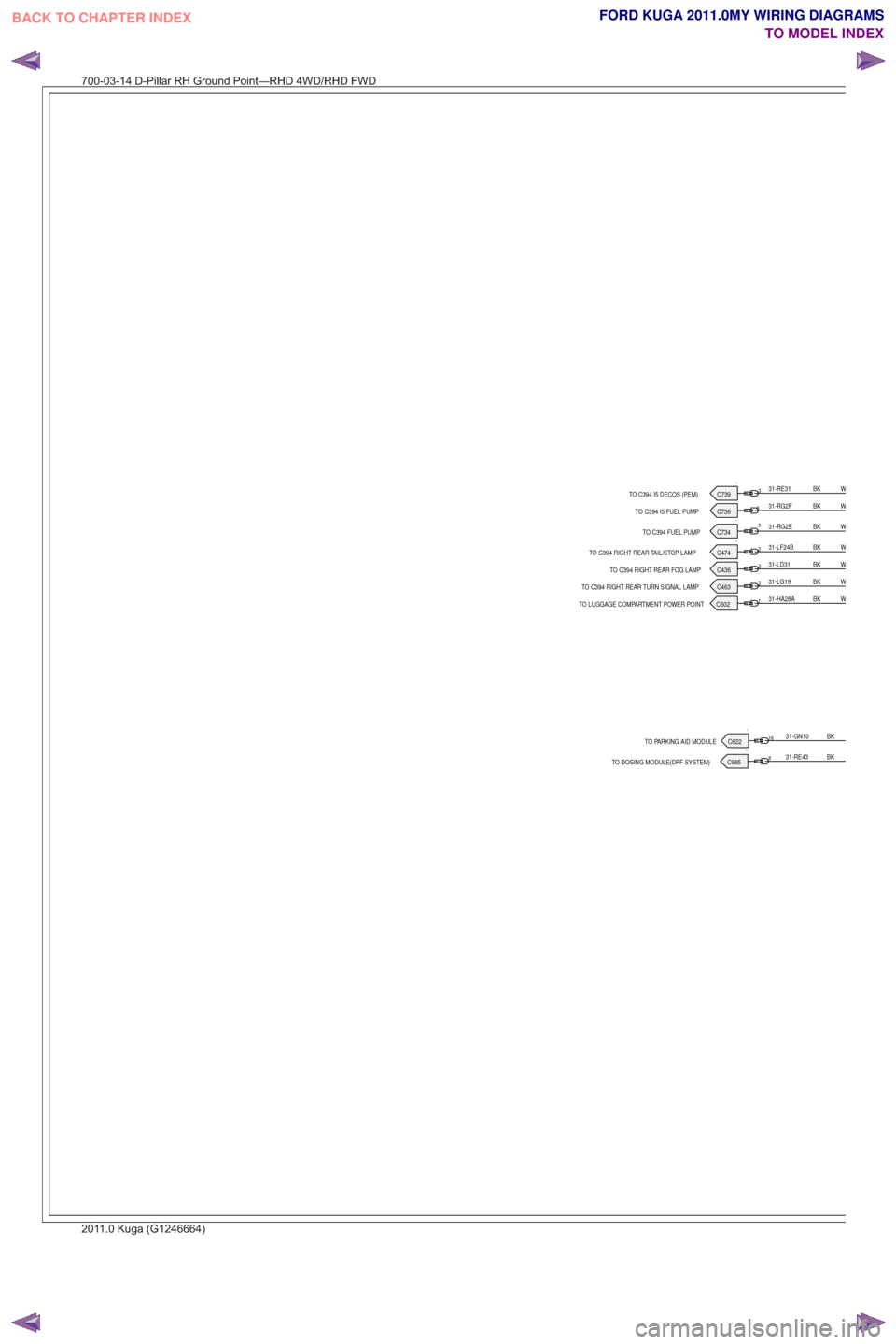FORD KUGA 2011 1.G Wiring Diagram Workshop Manual .C985
TO DOSING MODULE(DPF SYSTEM)
.C622
TO PARKING AID MODULE
.TO LUGGAGE COMPARTMENT POWER POINT C602
.C463
TO C394 RIGHT REAR TURN SIGNAL LAMP
.TO C394 RIGHT REAR TAIL/STOP LAMP C474
.TO C394 FUEL 