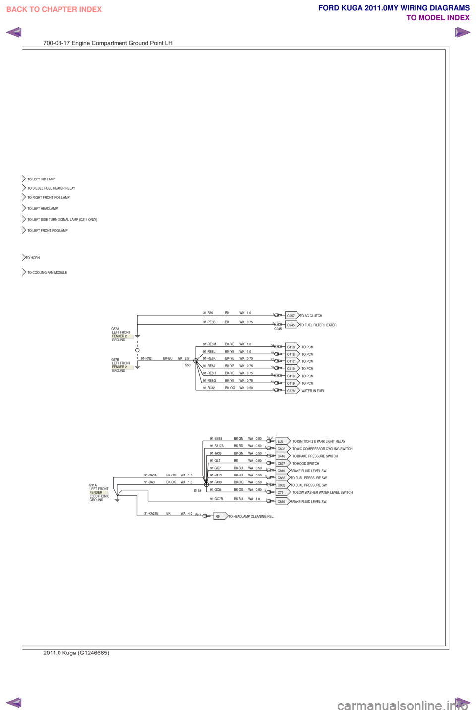 FORD KUGA 2011 1.G Wiring Diagram Owners Manual TO COOLING FAN MODULE
.TO HOOD SWITCH
C897
TO LEFT HEADLAMP
TO LEFT FRONT FOG LAMP
TO LEFT SIDE TURN SIGNAL LAMP (C214 ONLY)
.BRAKE FLUID LEVEL SW.
C810.TO DUAL PRESSURE SW.
C882.TO DUAL PRESSURE SW.
