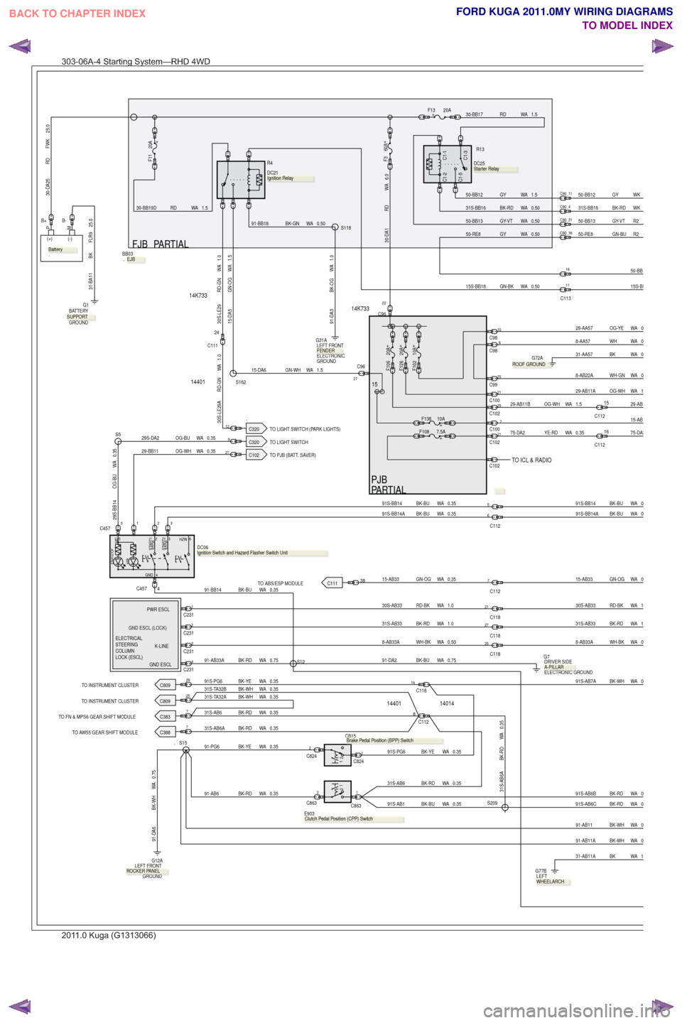 FORD KUGA 2011 1.G Wiring Diagram Workshop Manual .TO INSTRUMENT CLUSTER
.TO LIGHT SWITCH
.TO LIGHT SWITCH (PARK LIGHTS)
.TO ABS/ESP MODULE
.TO INSTRUMENT CLUSTER
.TO FN & MPS6 GEAR SHIFT MODULE
.TO AW55 GEAR SHIFT MODULE
.TO PJB (BATT. SAVER)
FJB
GN