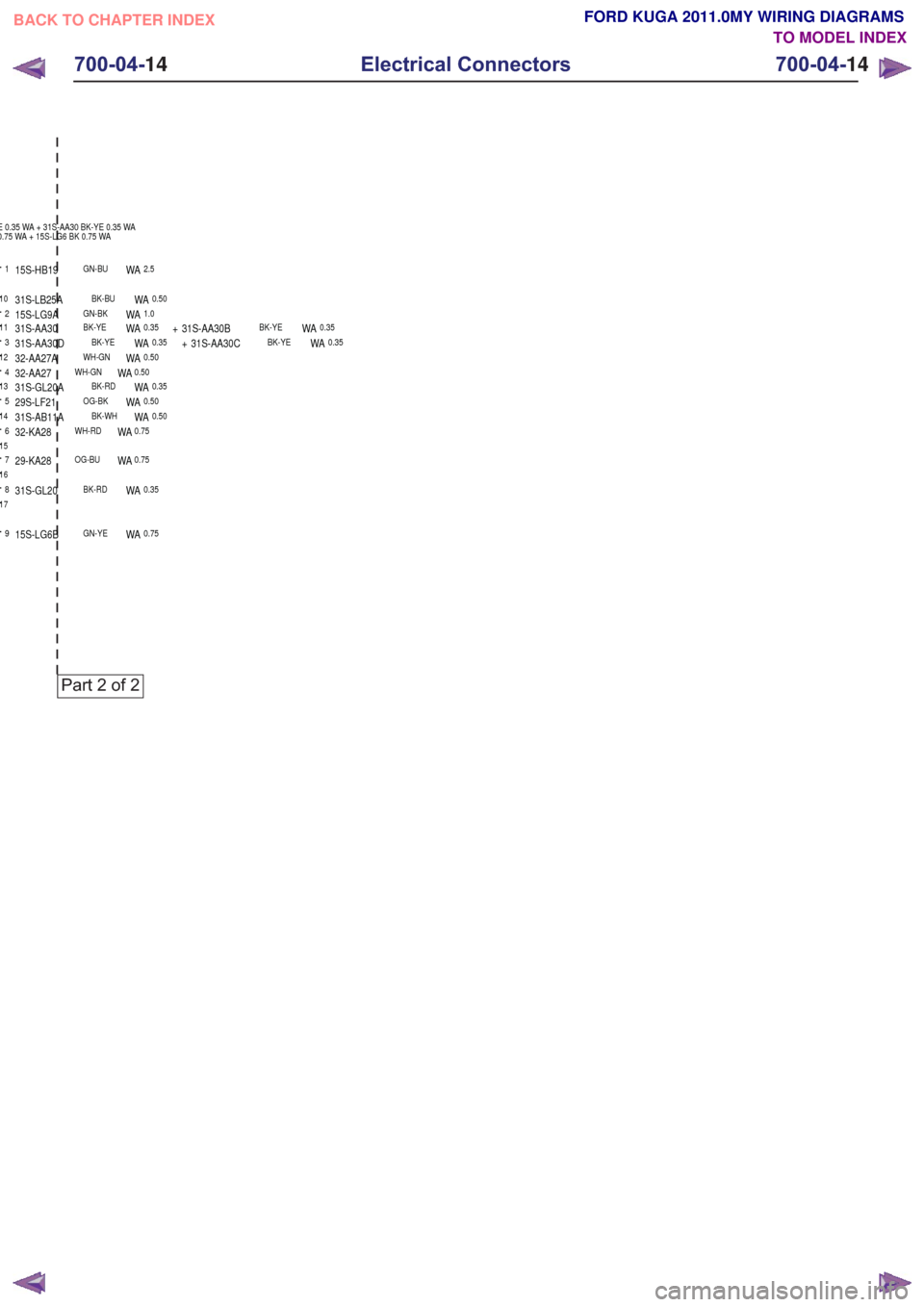 FORD KUGA 2011 1.G Wiring Diagram Workshop Manual 1
2
3
4
5
6
7
8
9
11
12
13
14
17
16
15
10
E 0.35 WA + 31S-AA30 BK-YE 0.35 WA
0.75 WA + 15S-LG6 BK 0.75 WA
15S-HB19GN-BUWA2.5
15S-LG9AGN-BKWA1.0
31S-AA30DBK-YEWA0.35+ 31S-AA30CBK-YEWA0.35
32-AA27WH-GNW