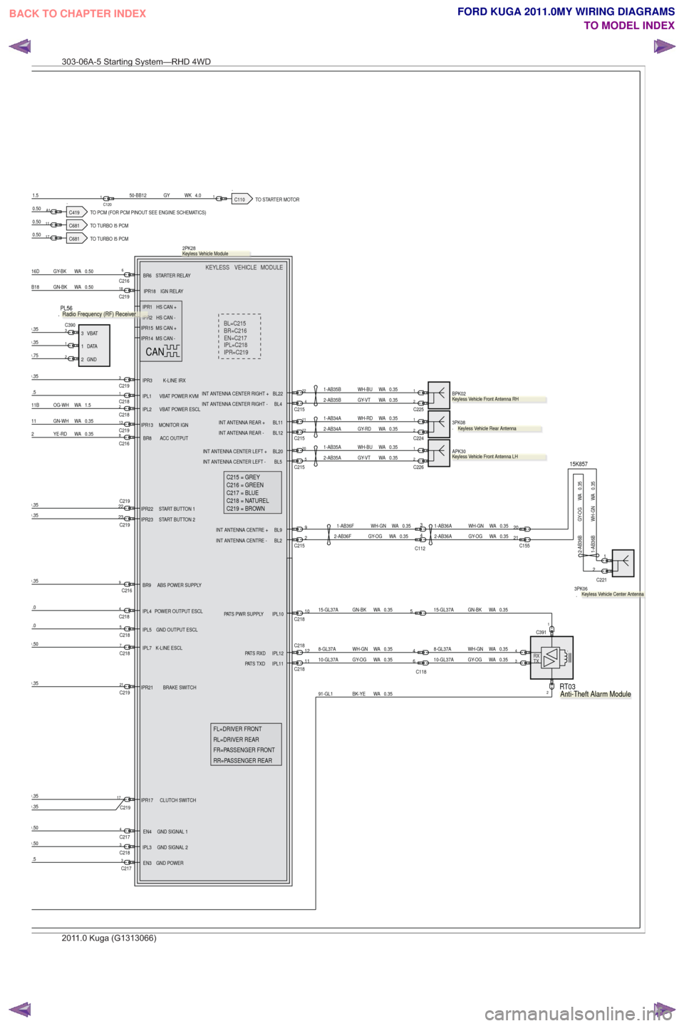 FORD KUGA 2011 1.G Wiring Diagram Workshop Manual .TO STARTER MOTOR.TO PCM (FOR PCM PINOUT SEE ENGINE SCHEMATICS)
C419
.TO TURBO I5 PCM
.TO TURBO I5 PCM
VEHICLE
KEYLESS
EN=C217
IPR=C219 IPL=C218 BR=C216 BL=C215 MODULE
RX
TX
15K857
C2181.5
.5C2173
C21 FORD KUGA 2011 1.G Wiring Diagram Workshop Manual .TO STARTER MOTOR.TO PCM (FOR PCM PINOUT SEE ENGINE SCHEMATICS)
C419
.TO TURBO I5 PCM
.TO TURBO I5 PCM
VEHICLE
KEYLESS
EN=C217
IPR=C219 IPL=C218 BR=C216 BL=C215 MODULE
RX
TX
15K857
C2181.5
.5C2173
C21