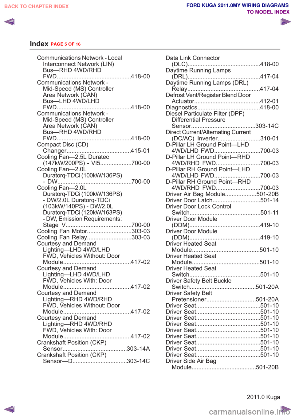 FORD KUGA 2011 1.G Wiring Diagram Owners Guide Communications Network - LocalInterconnect Network (LIN)
Bus—RHD 4WD/RHD
FWD............................................. 418-00
Communications Network - Mid-Speed (MS) Controller
Area Network (CAN)